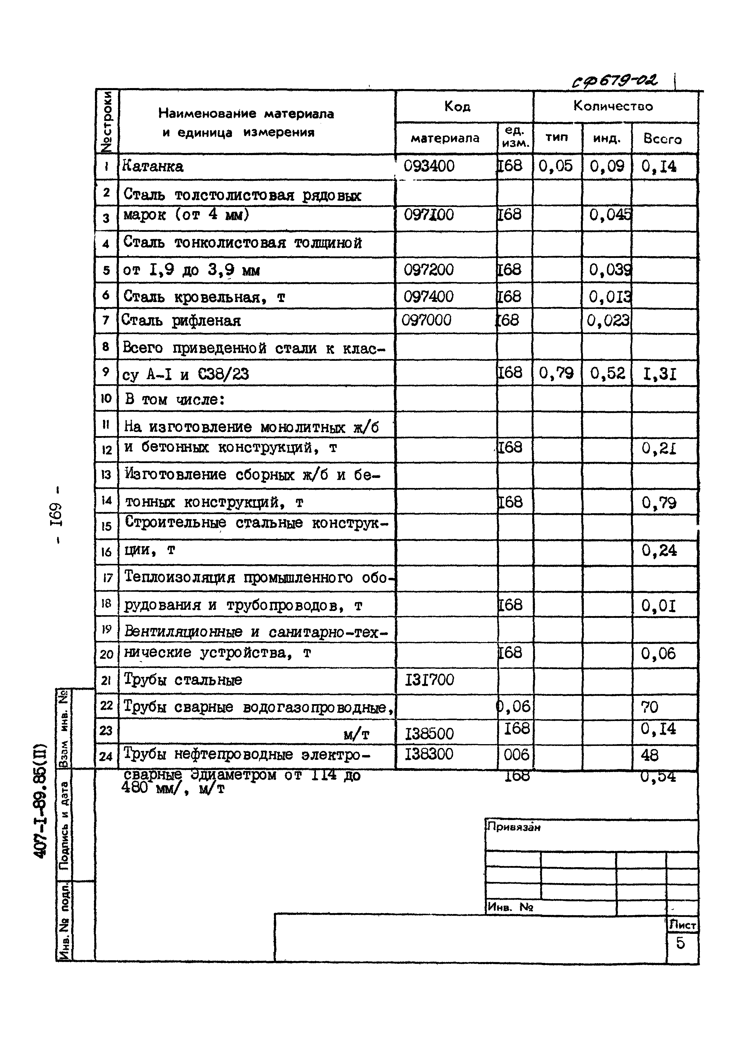 Типовой проект 407-1-89.85