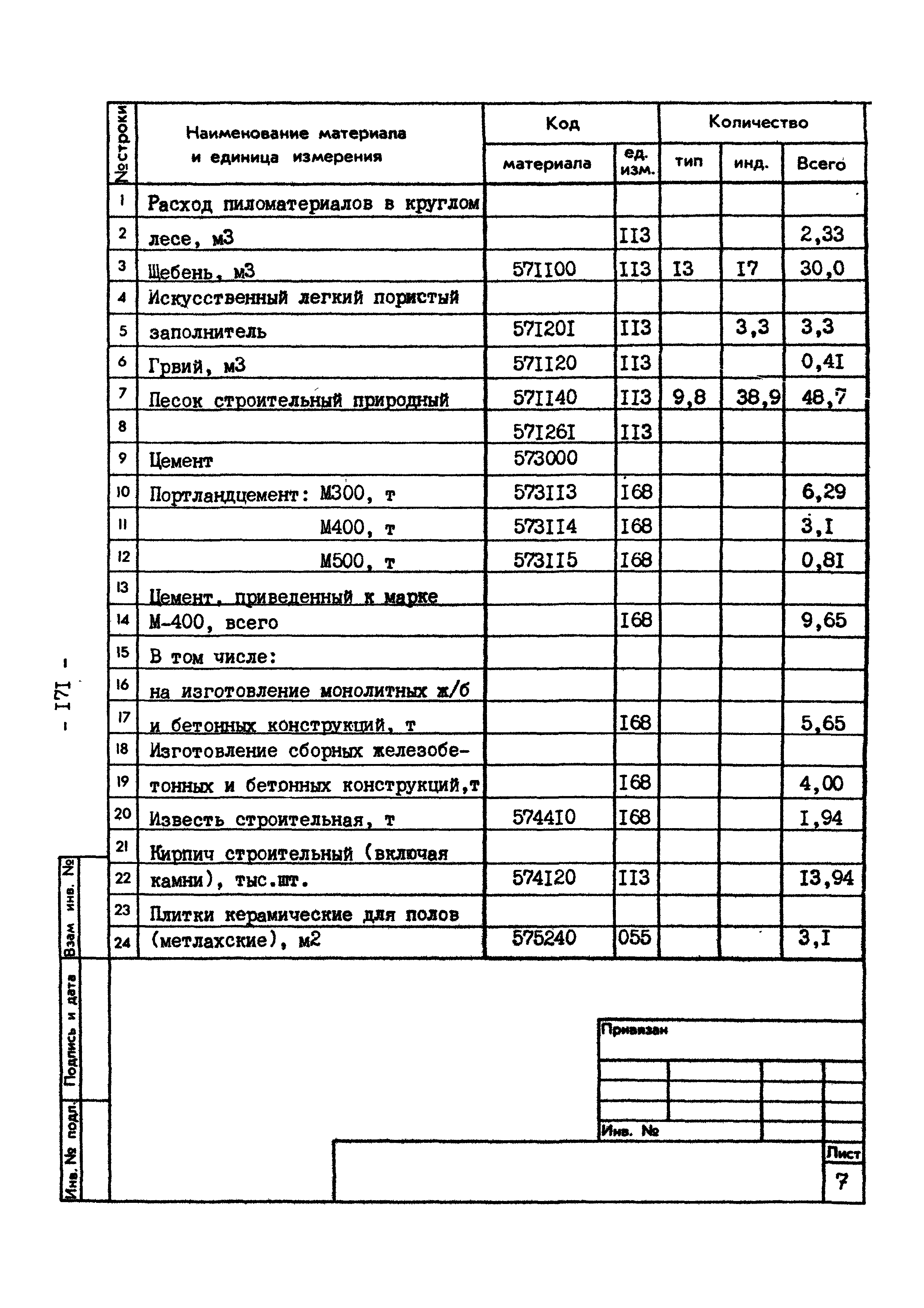 Типовой проект 407-1-89.85