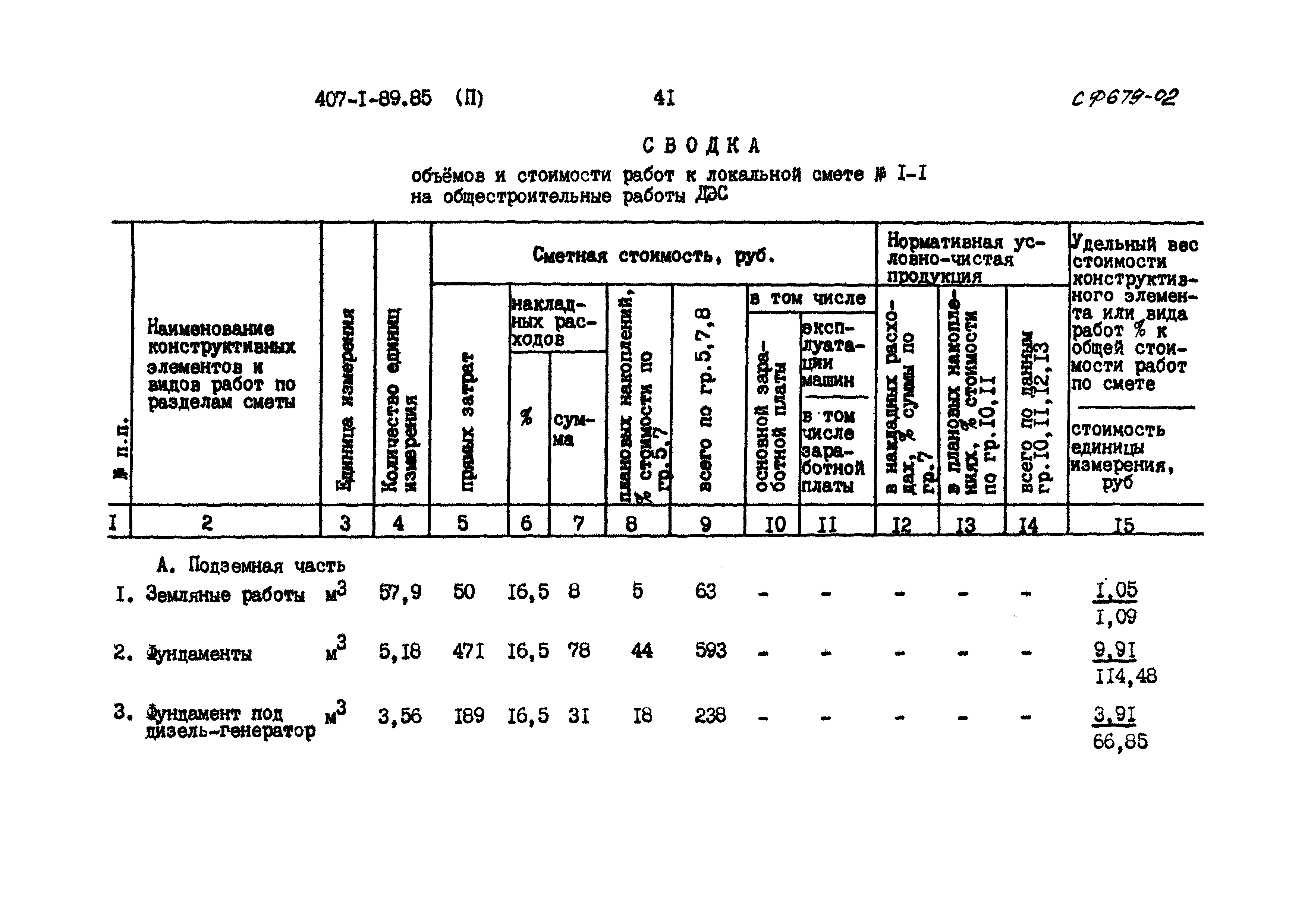 Типовой проект 407-1-89.85