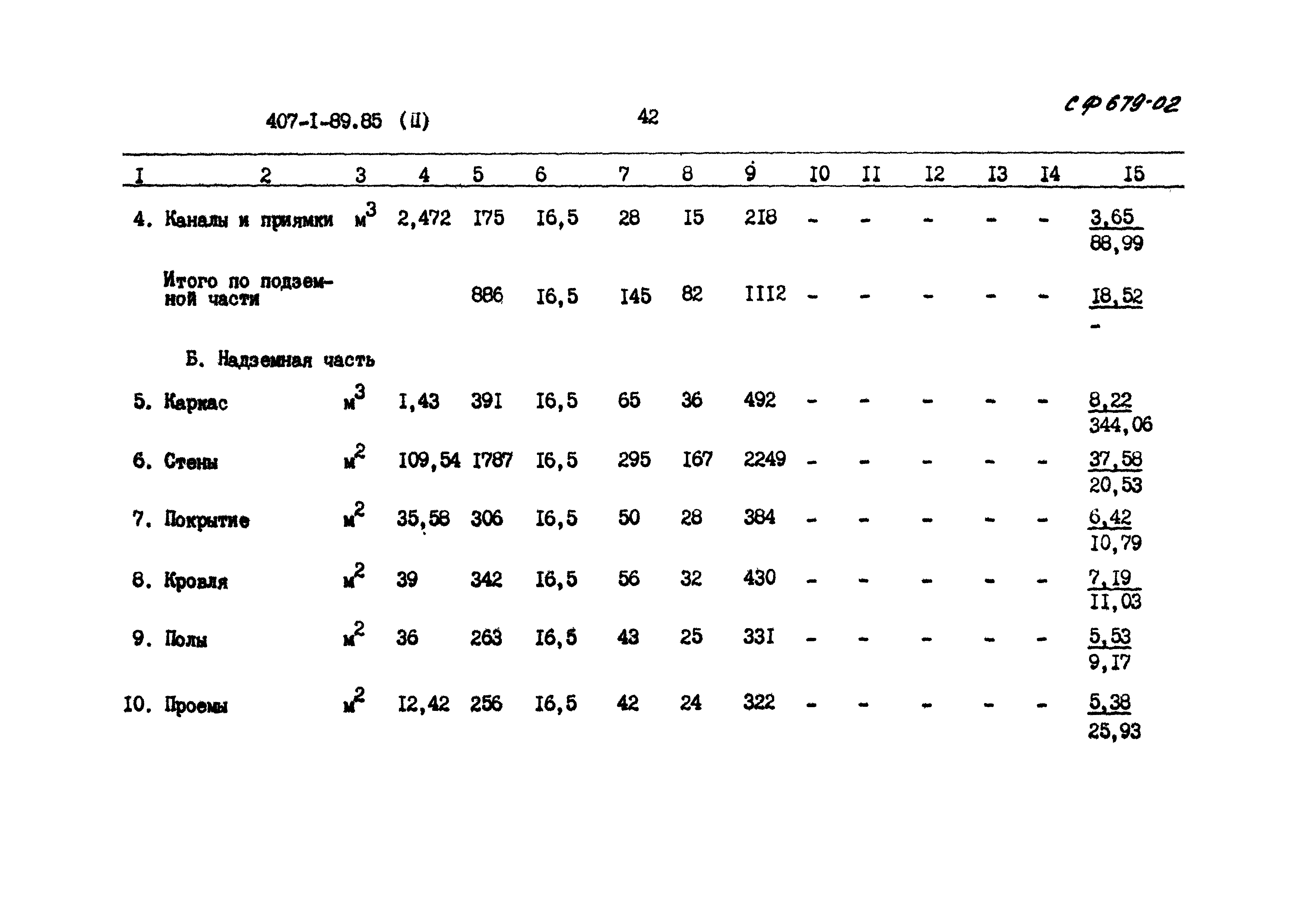 Типовой проект 407-1-89.85