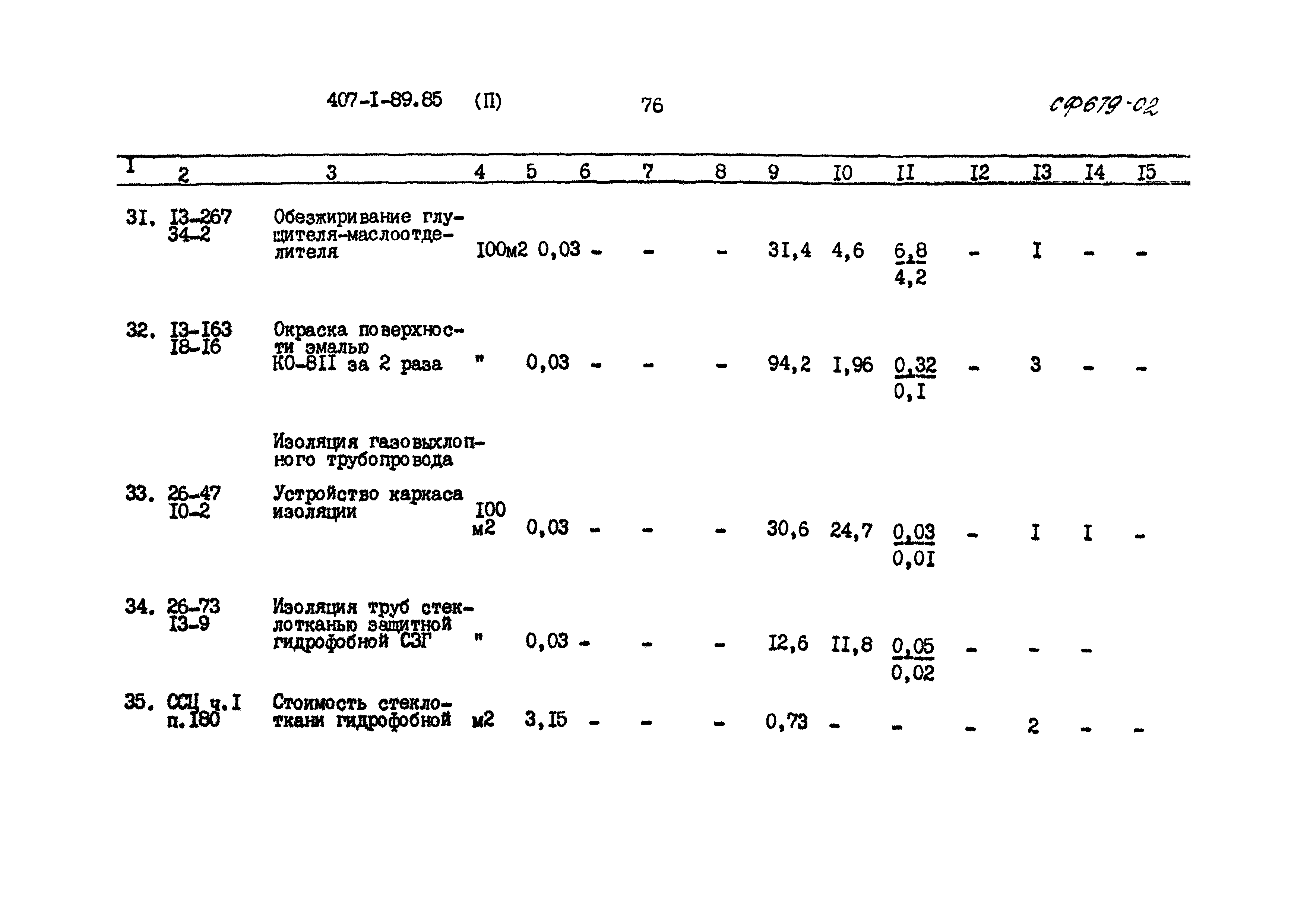 Типовой проект 407-1-89.85