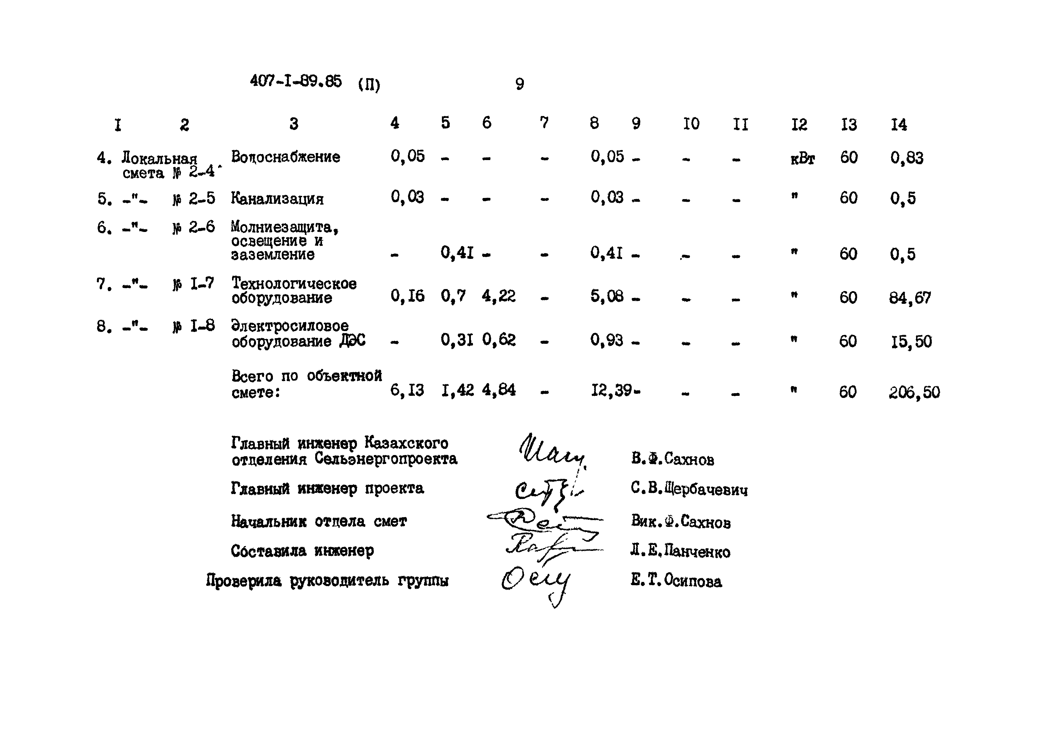 Типовой проект 407-1-89.85