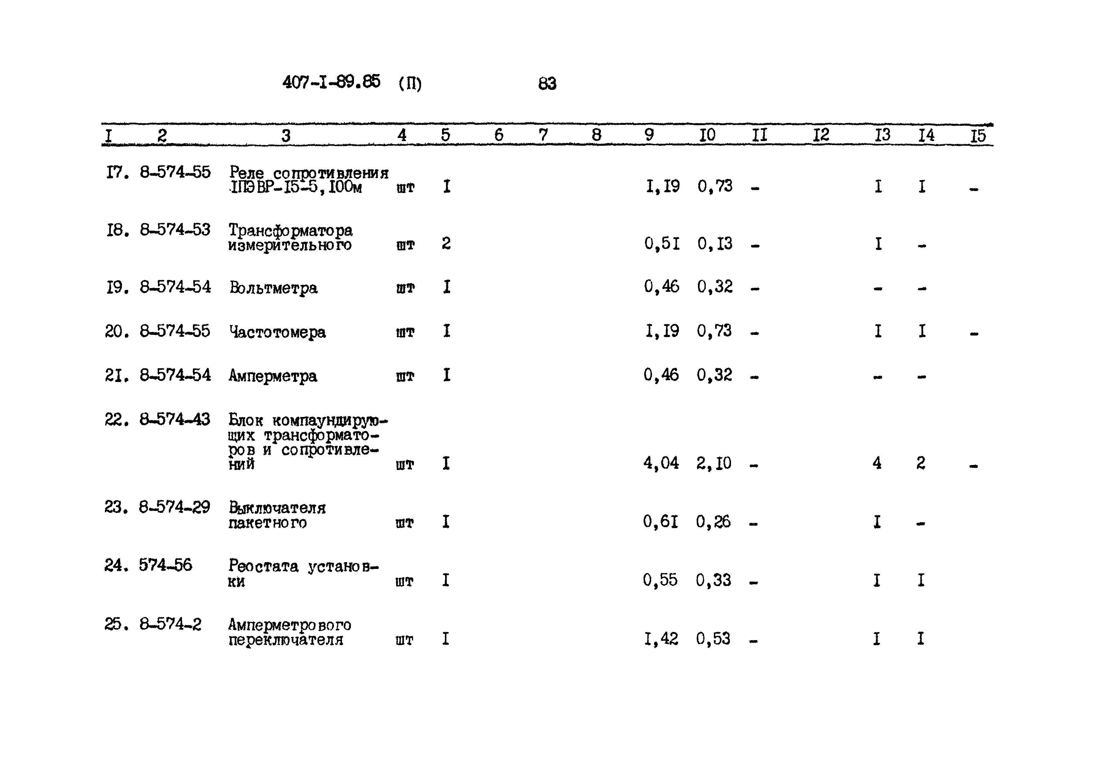 Типовой проект 407-1-89.85