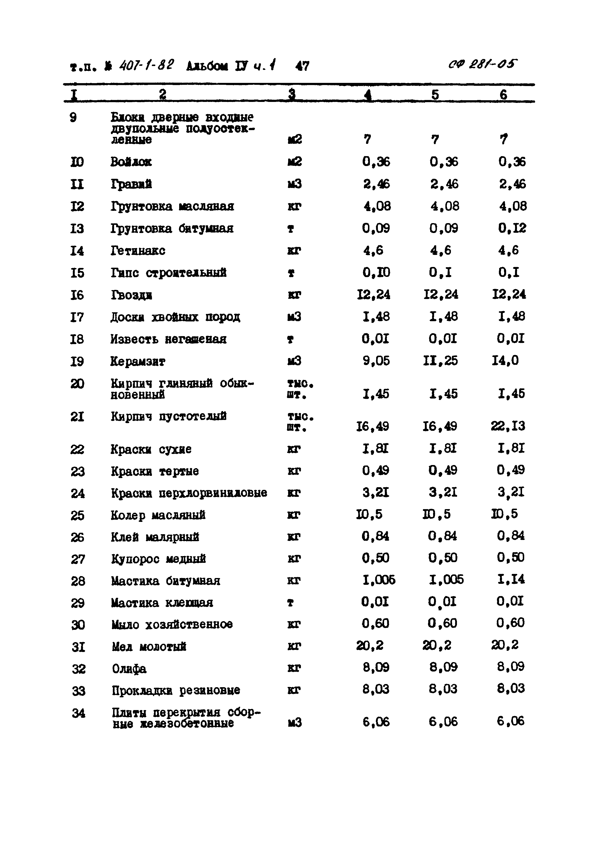 Типовой проект 407-1-82