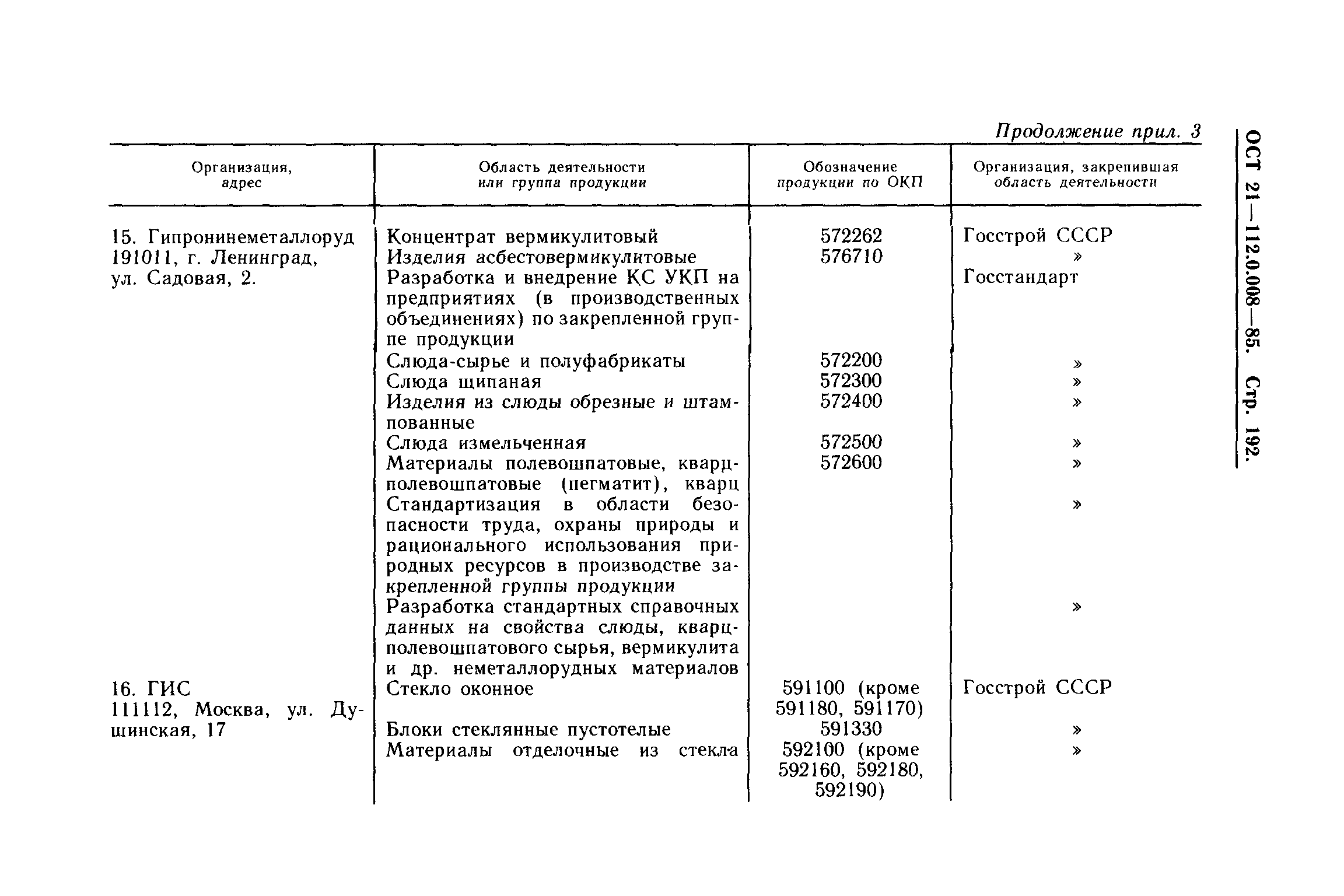 ОСТ 21.112.0.008-85