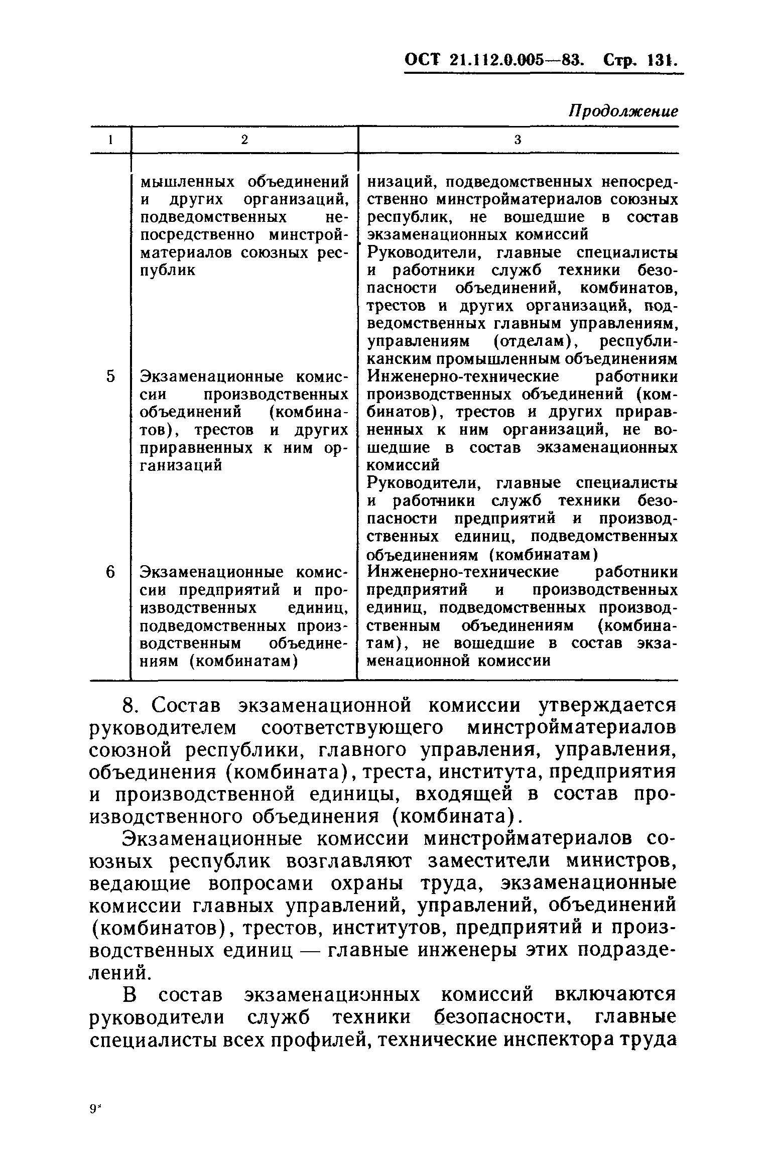 ОСТ 21.112.0.005-83