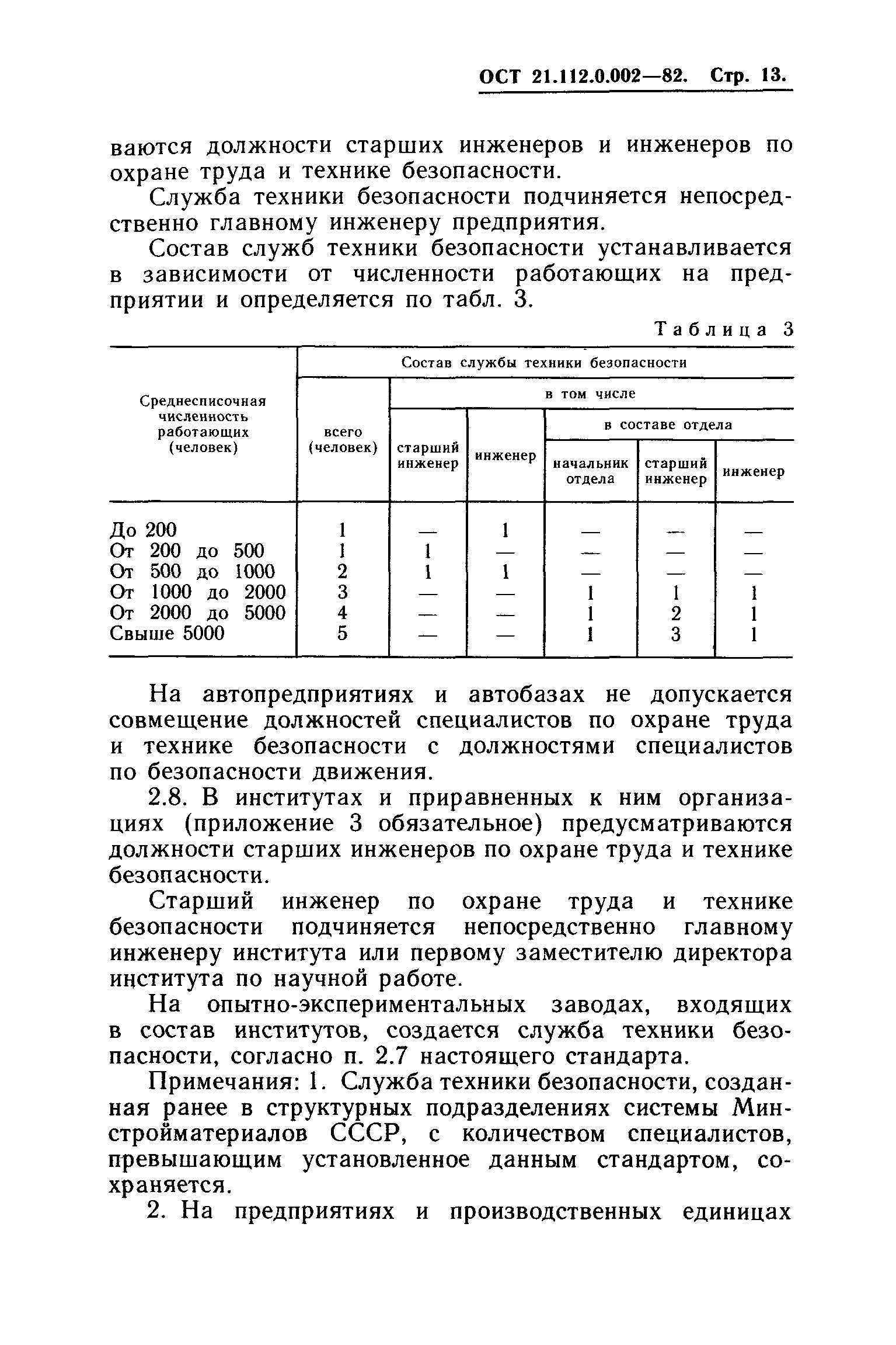 ОСТ 21.112.0.002-82