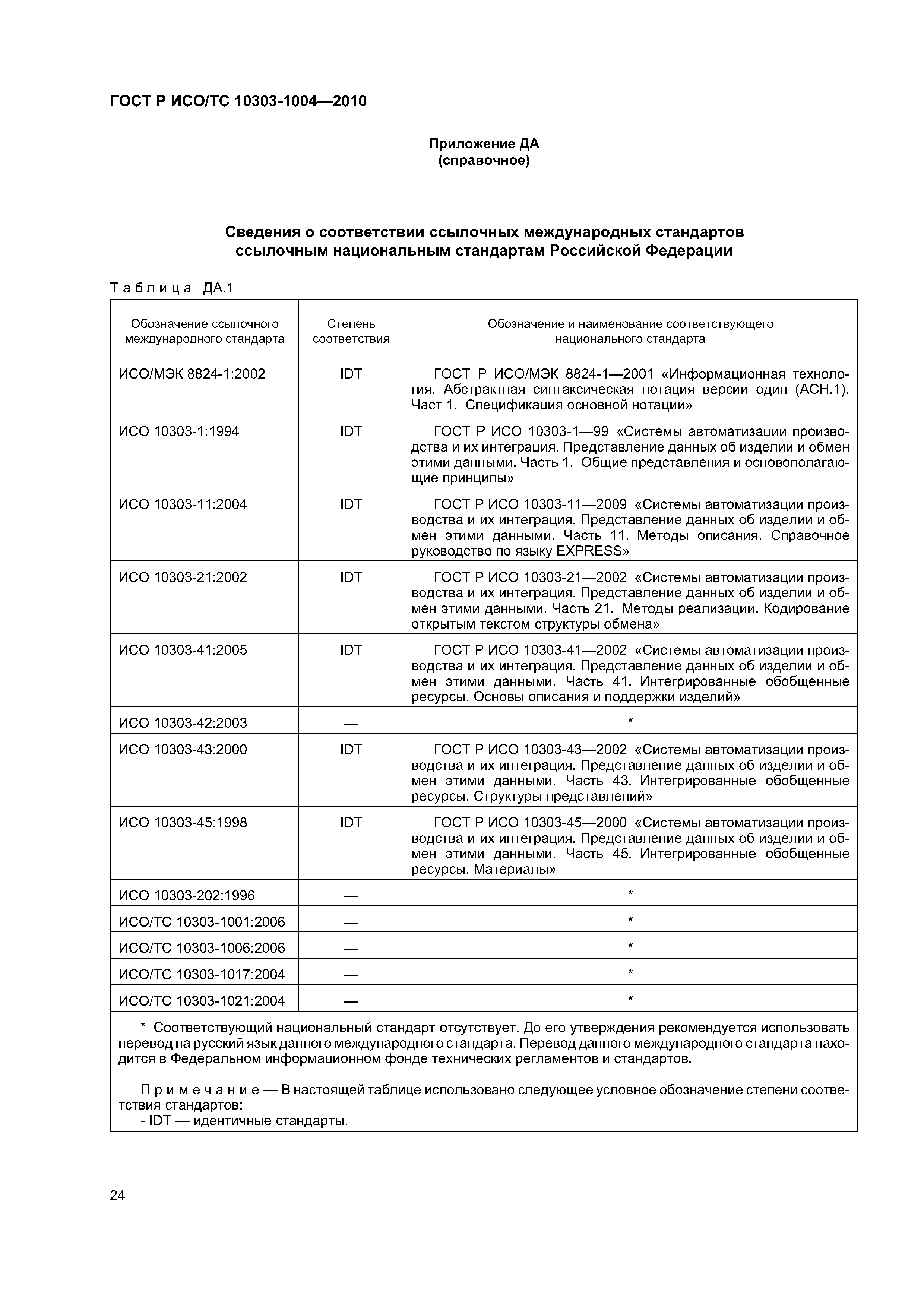 ГОСТ Р ИСО/ТС 10303-1004-2010