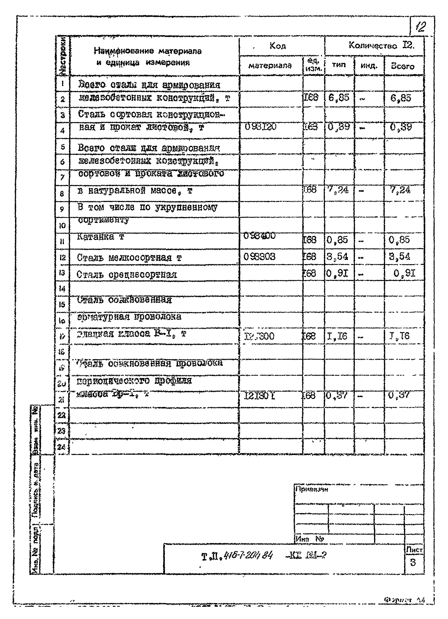 Типовой проект 416-7-204.84