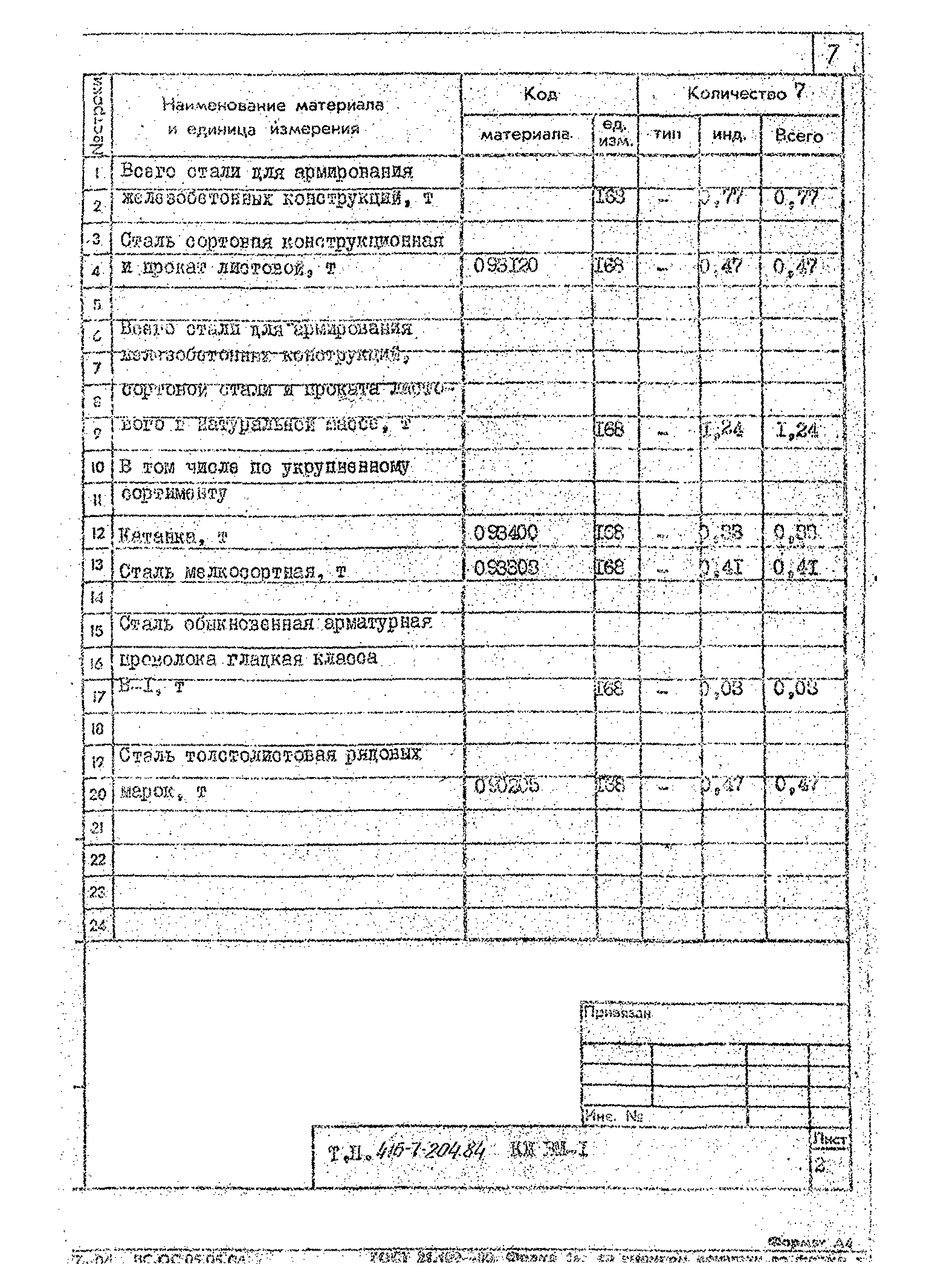 Типовой проект 416-7-204.84
