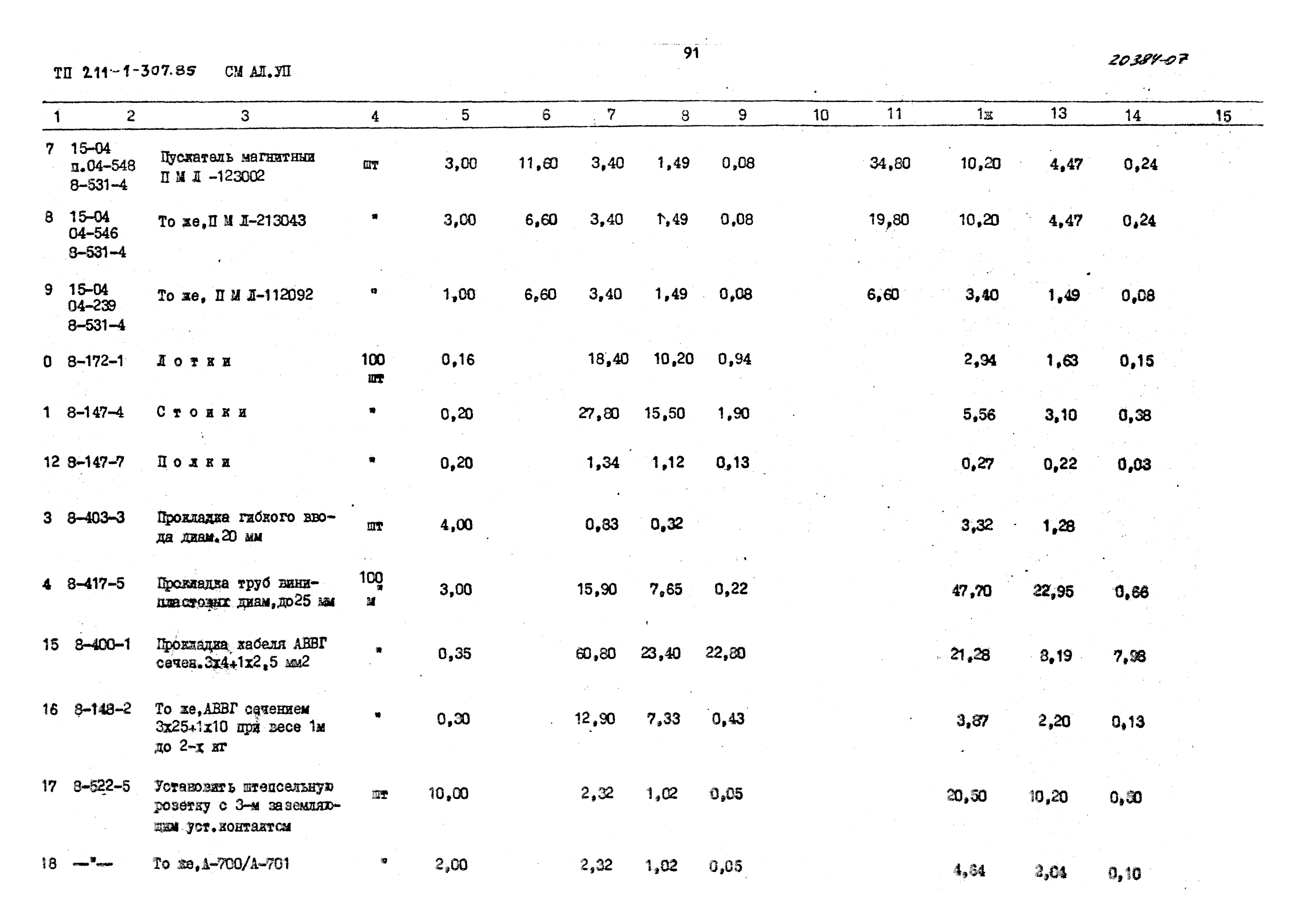 Типовой проект 211-1-307.85