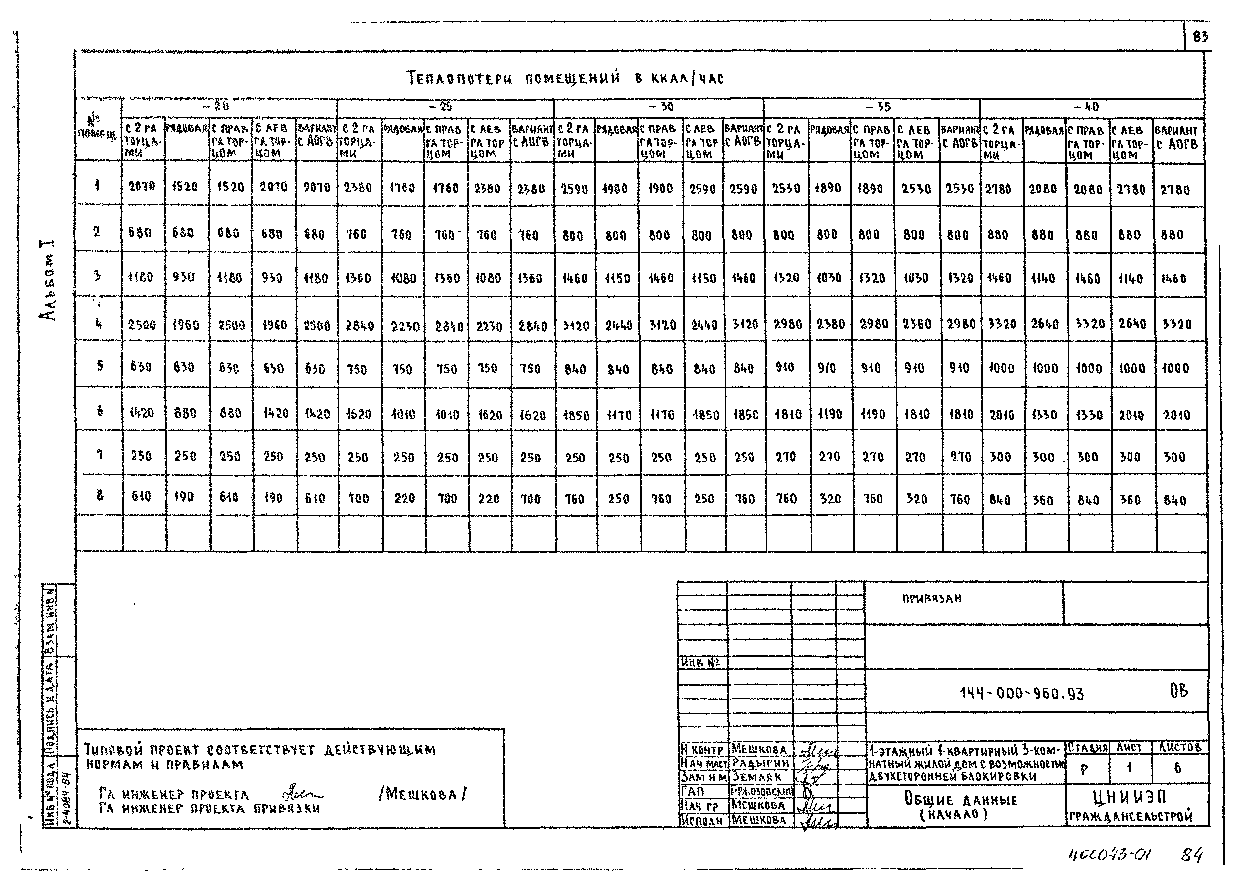 Типовой проект 144-000-960.93