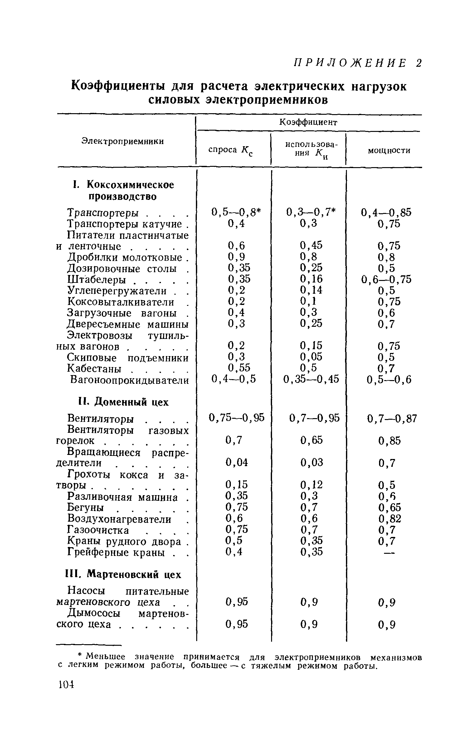 СН 125-72