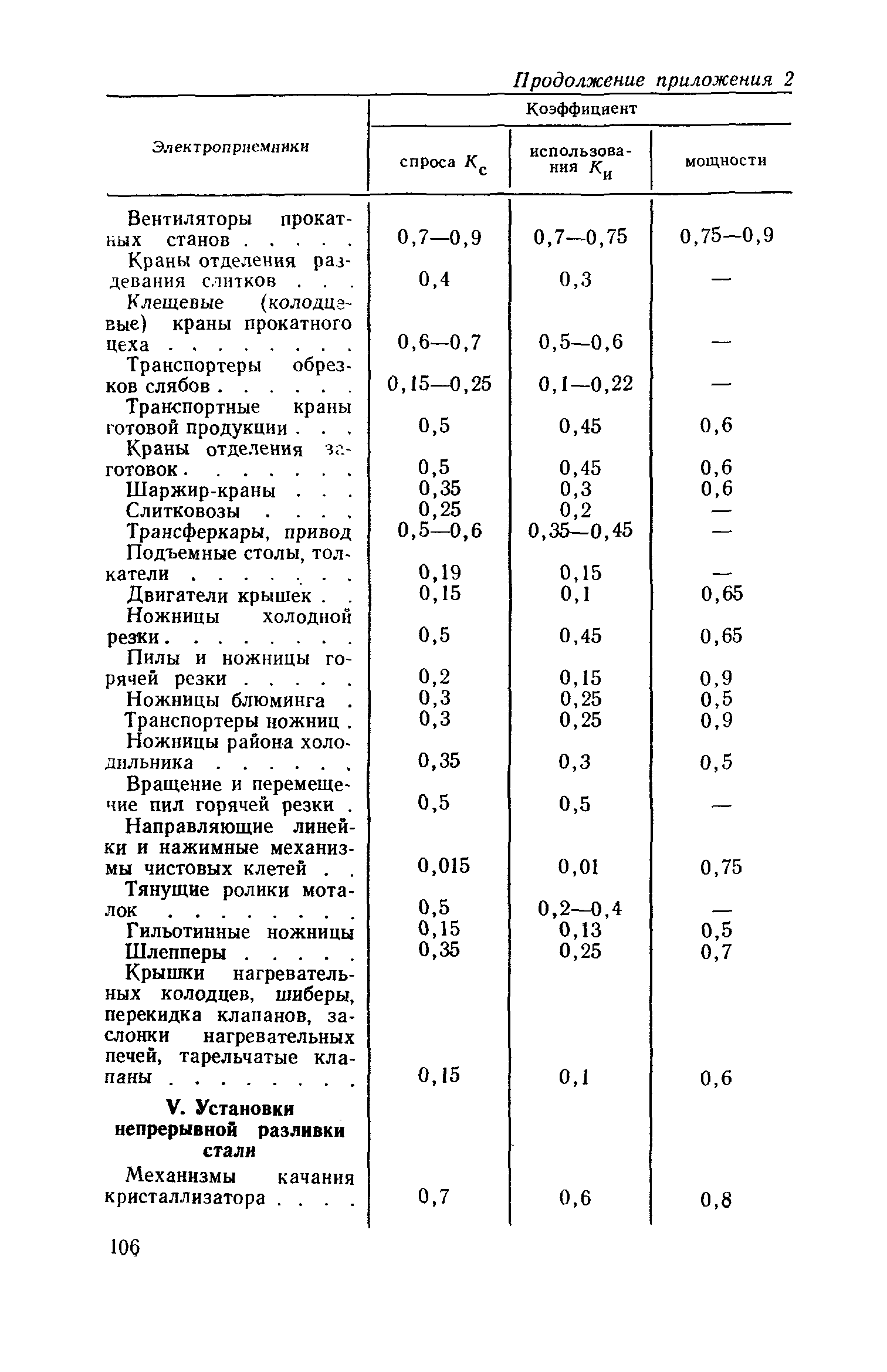 СН 125-72