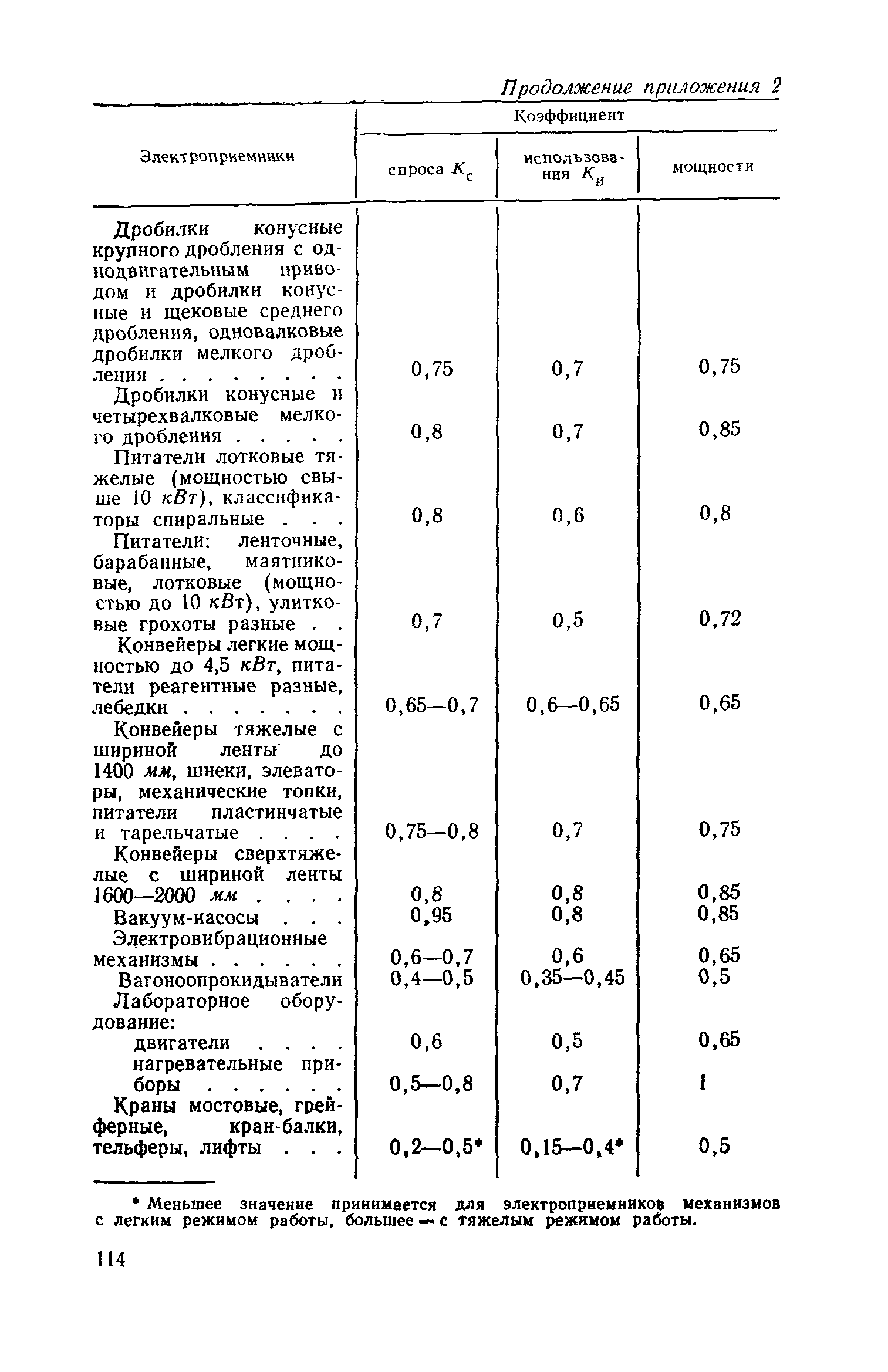 СН 125-72