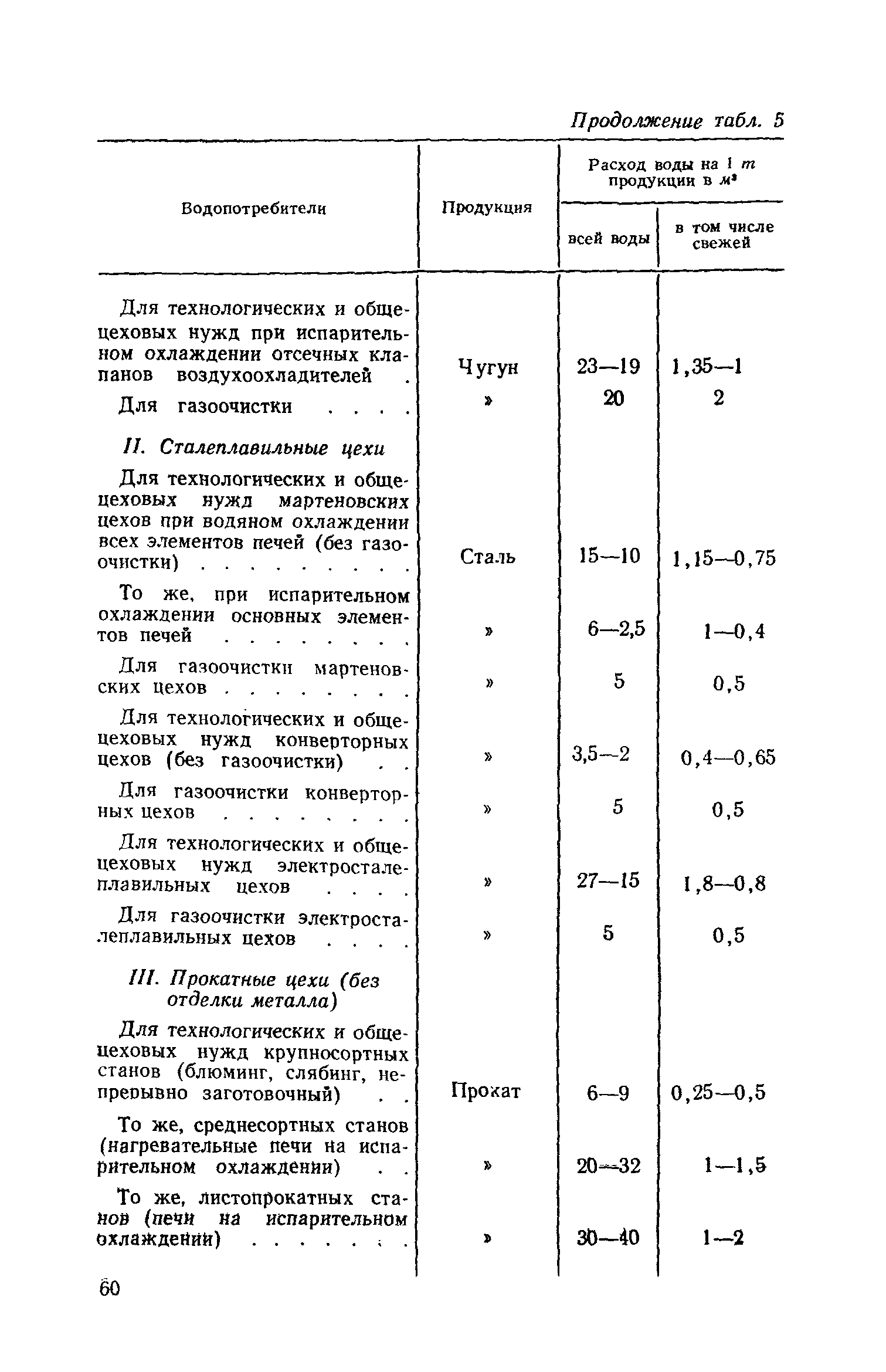 СН 125-72