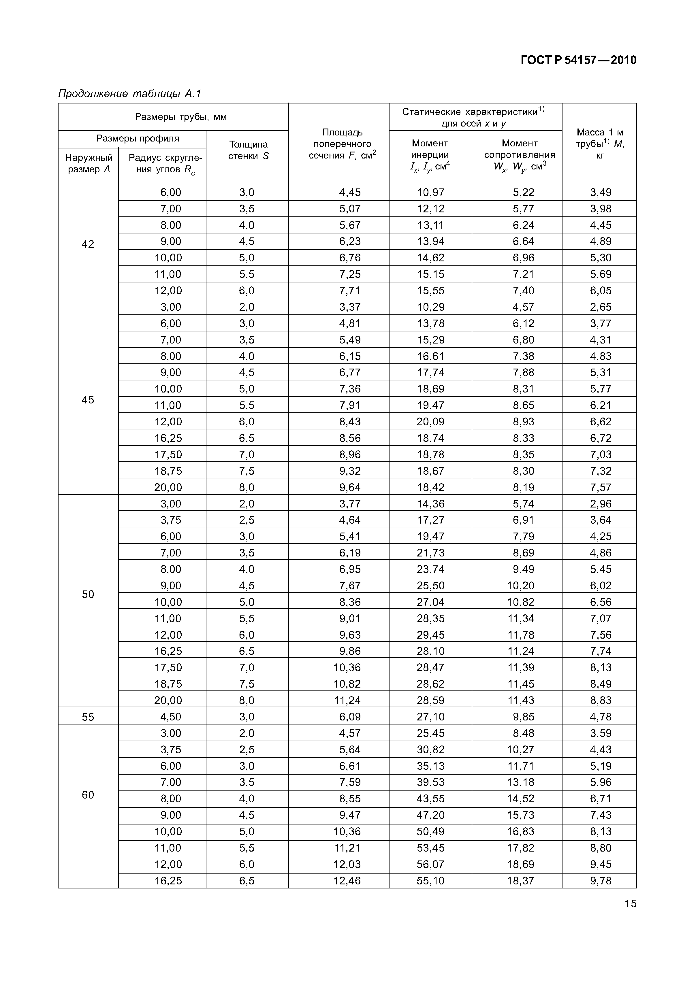 ГОСТ Р 54157-2010