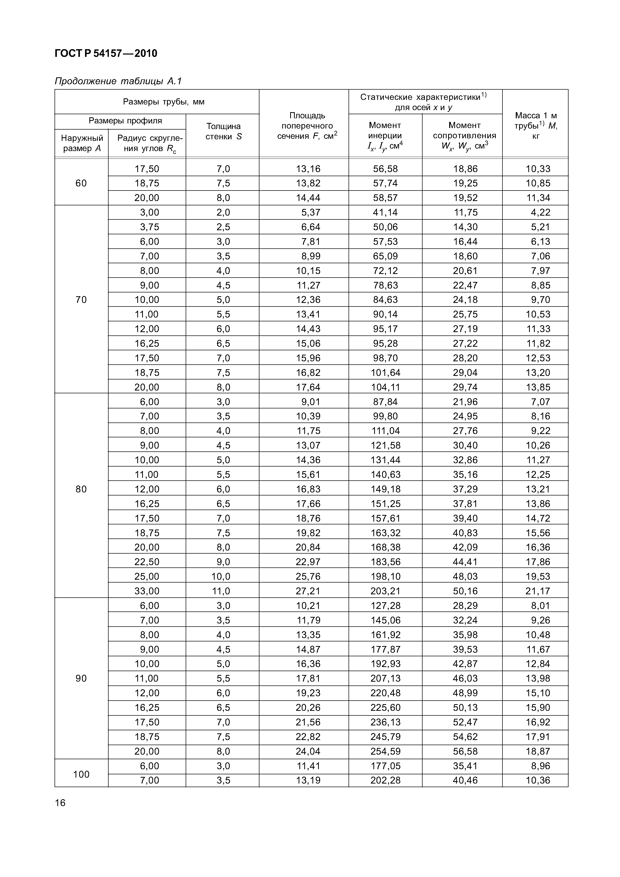 ГОСТ Р 54157-2010