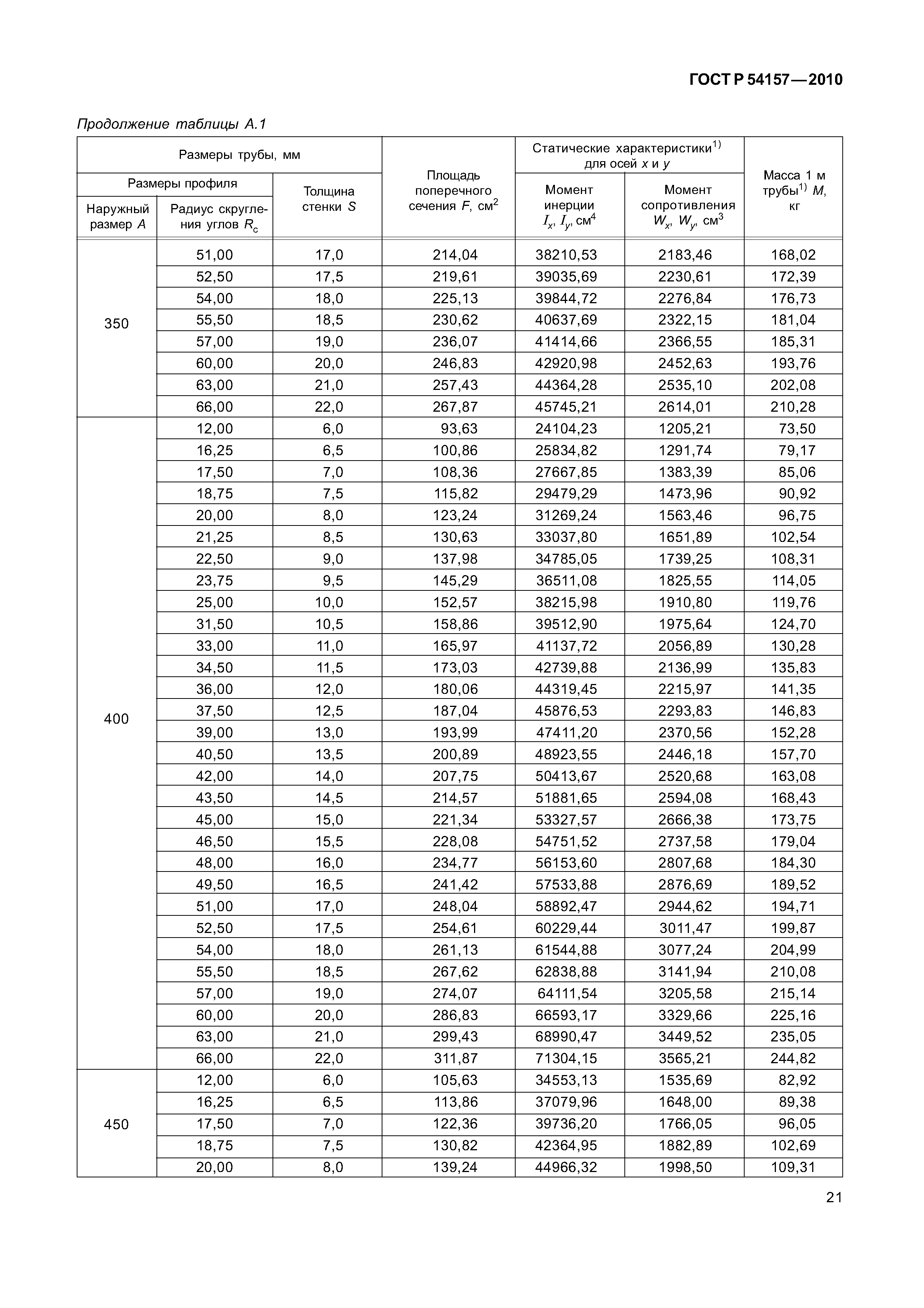 ГОСТ Р 54157-2010