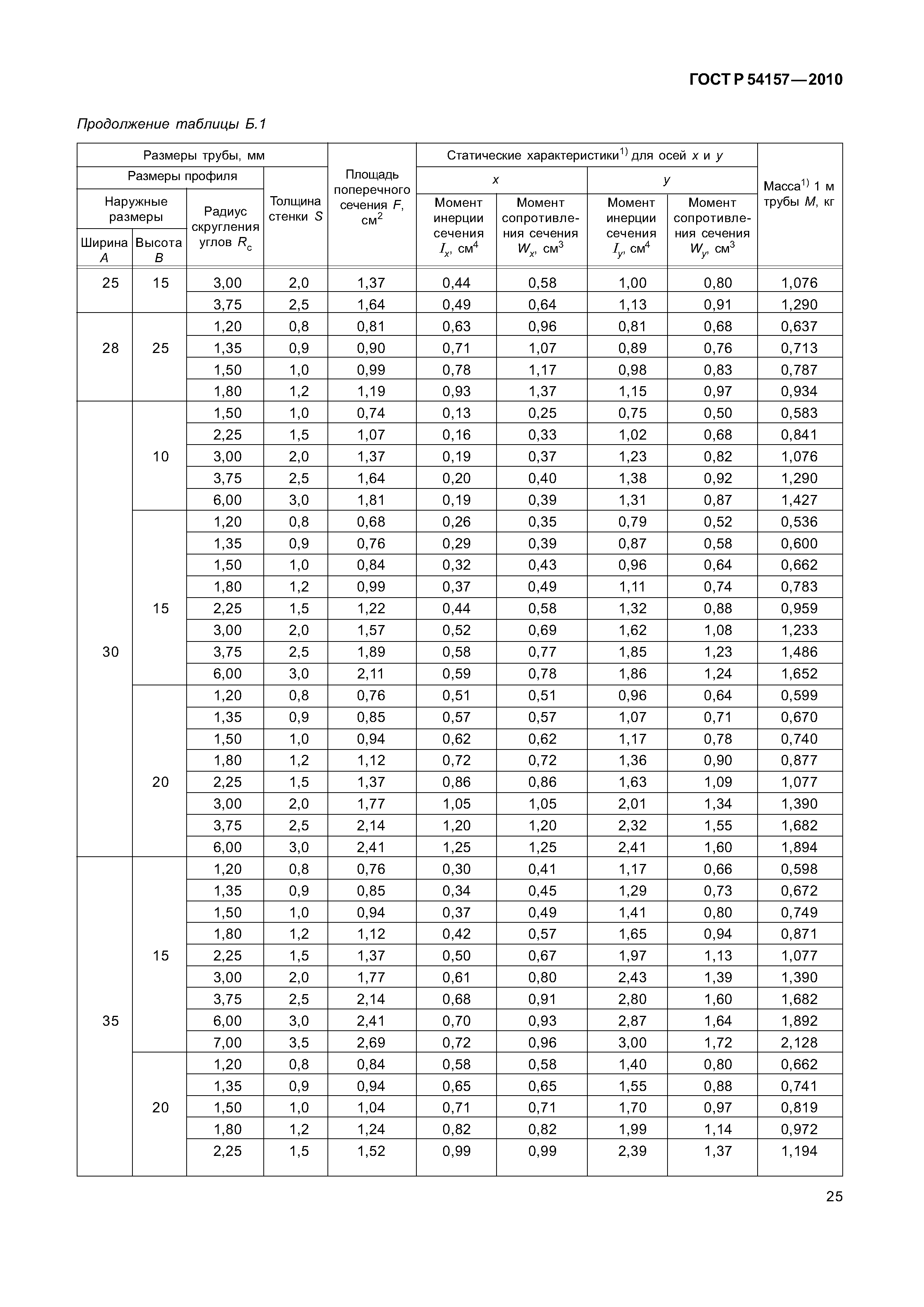 ГОСТ Р 54157-2010