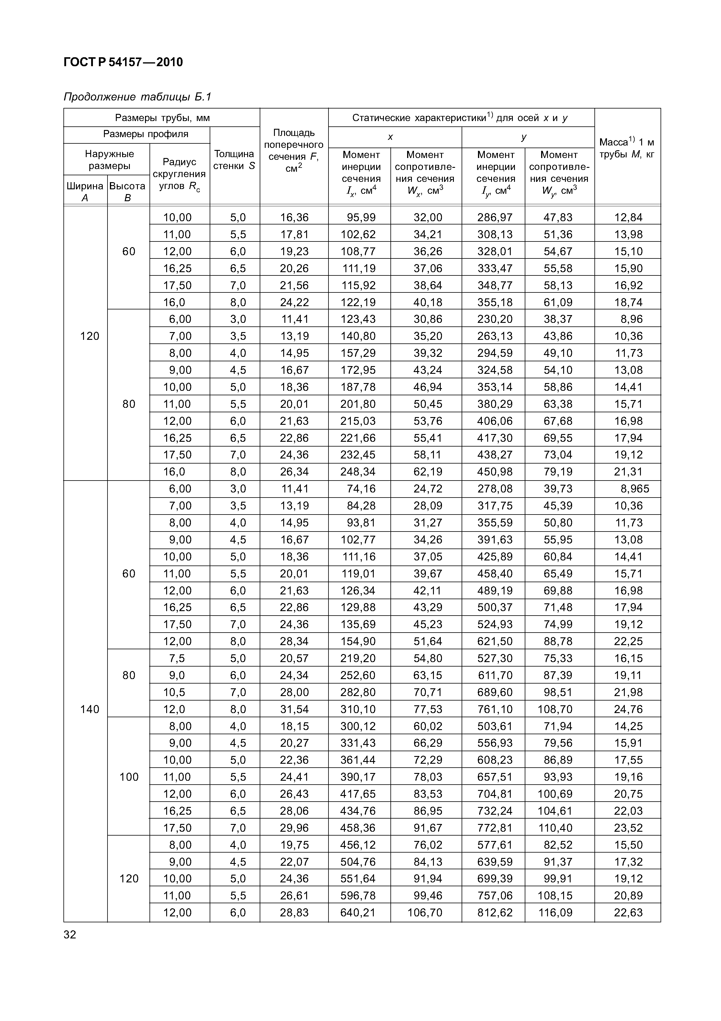 ГОСТ Р 54157-2010