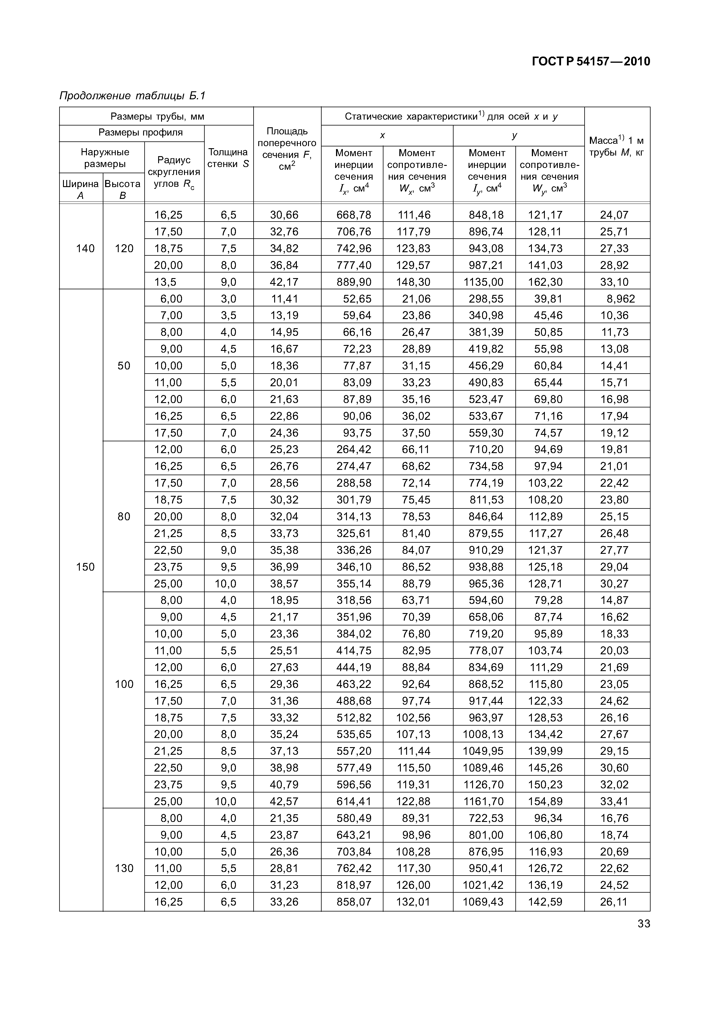 ГОСТ Р 54157-2010