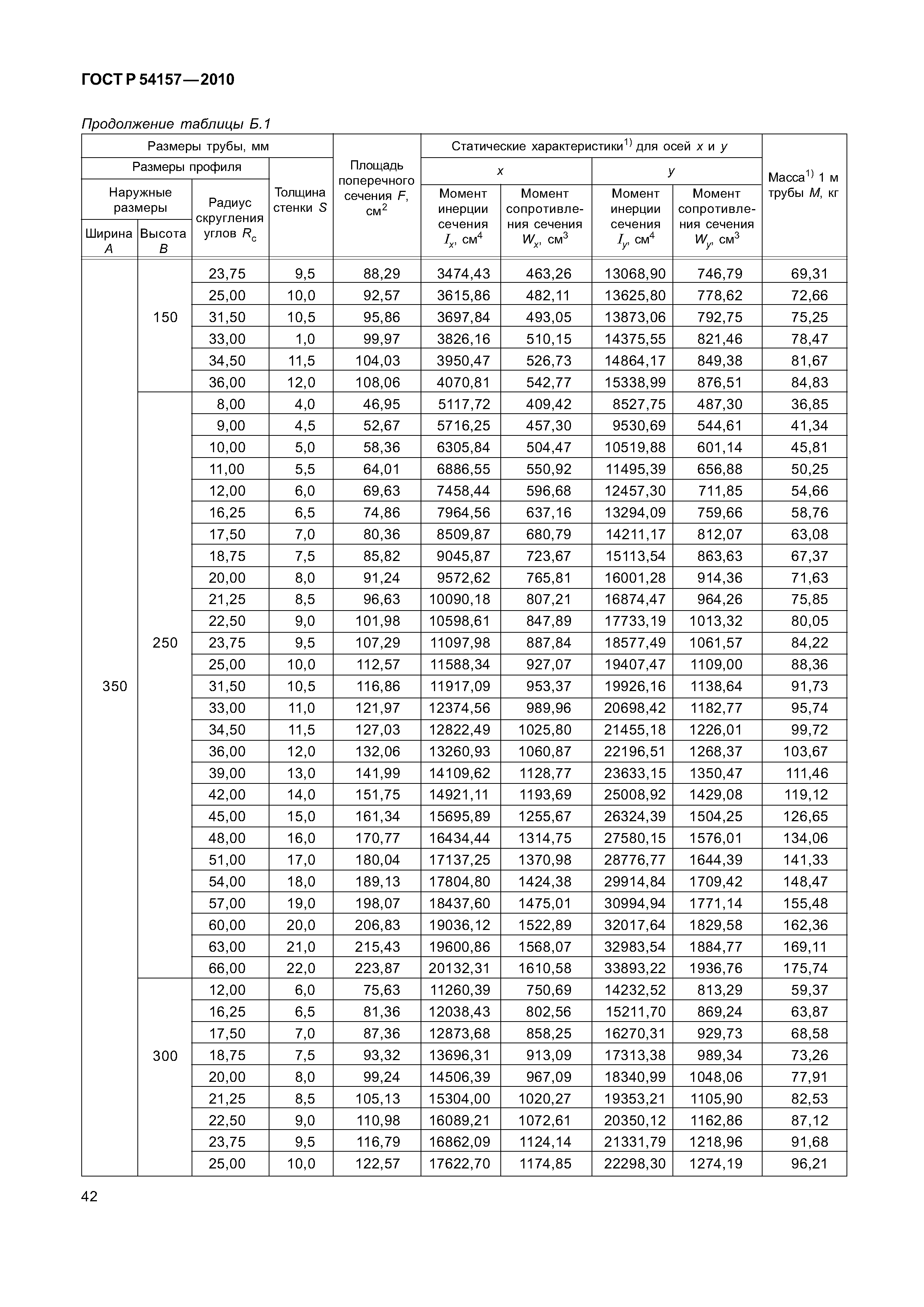 ГОСТ Р 54157-2010