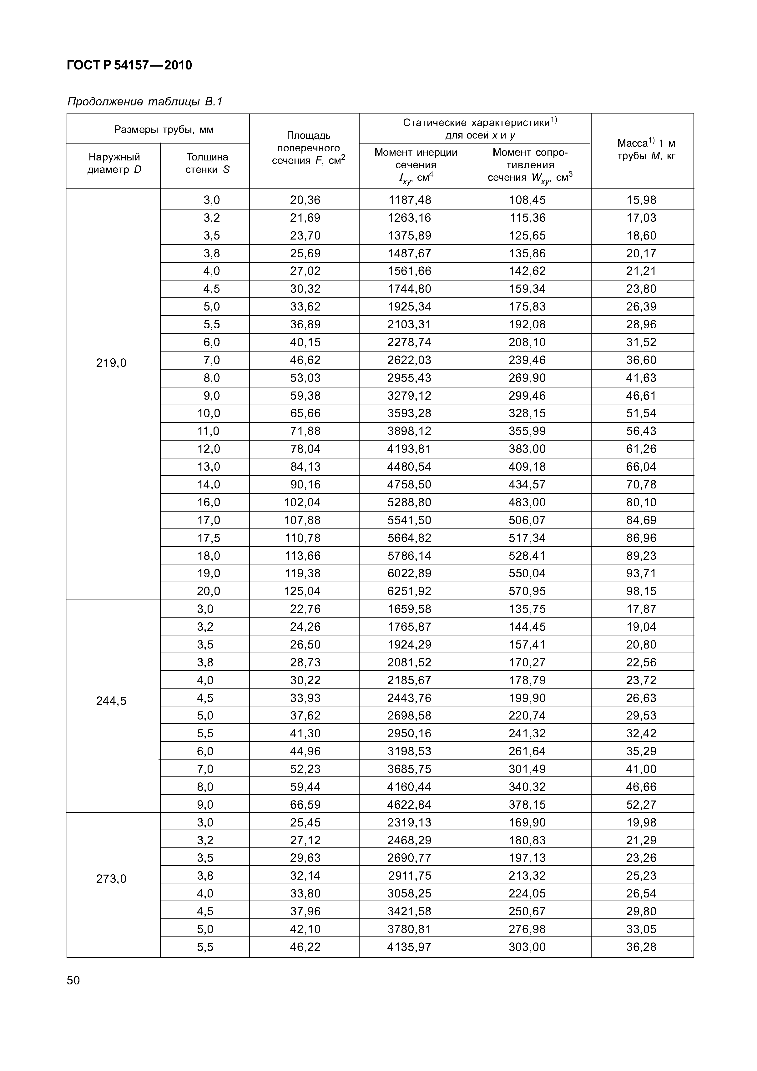 ГОСТ Р 54157-2010