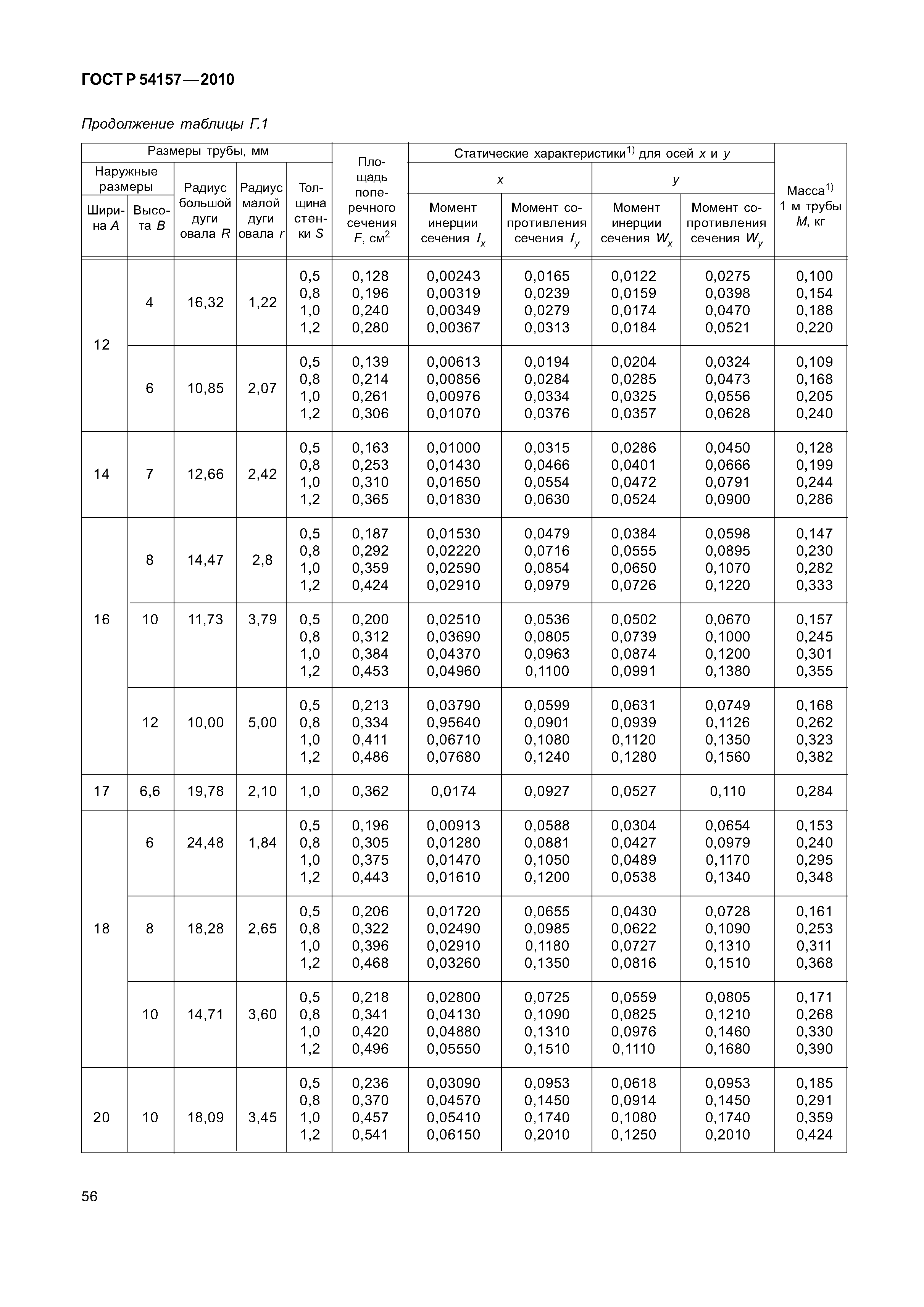 ГОСТ Р 54157-2010