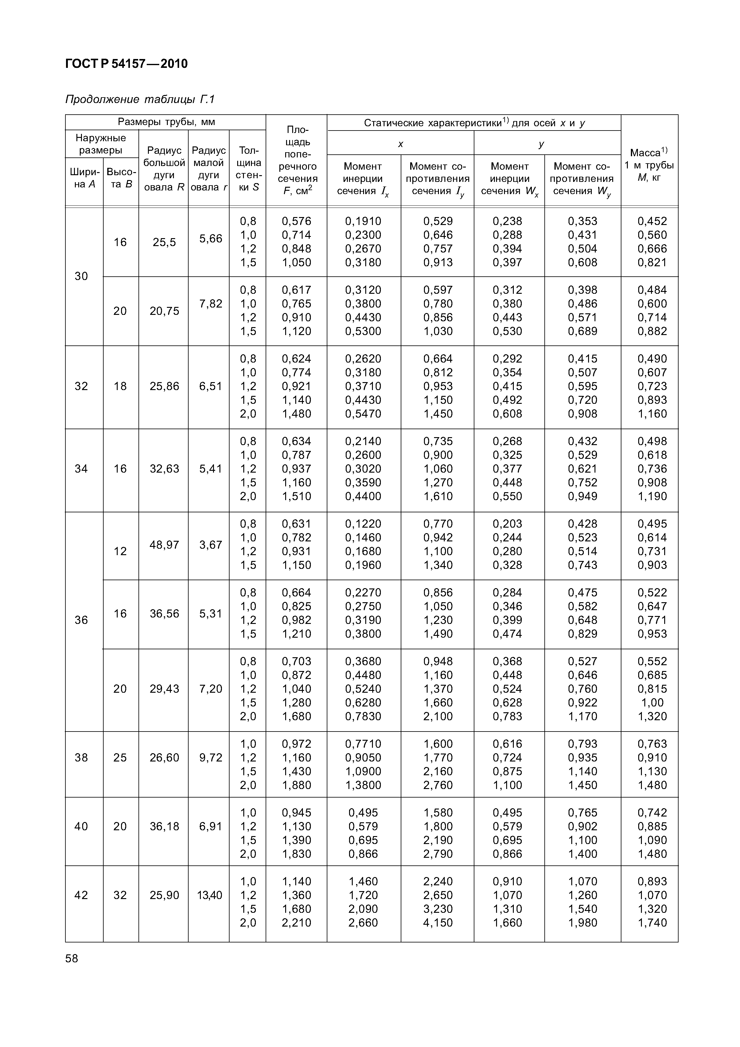 ГОСТ Р 54157-2010