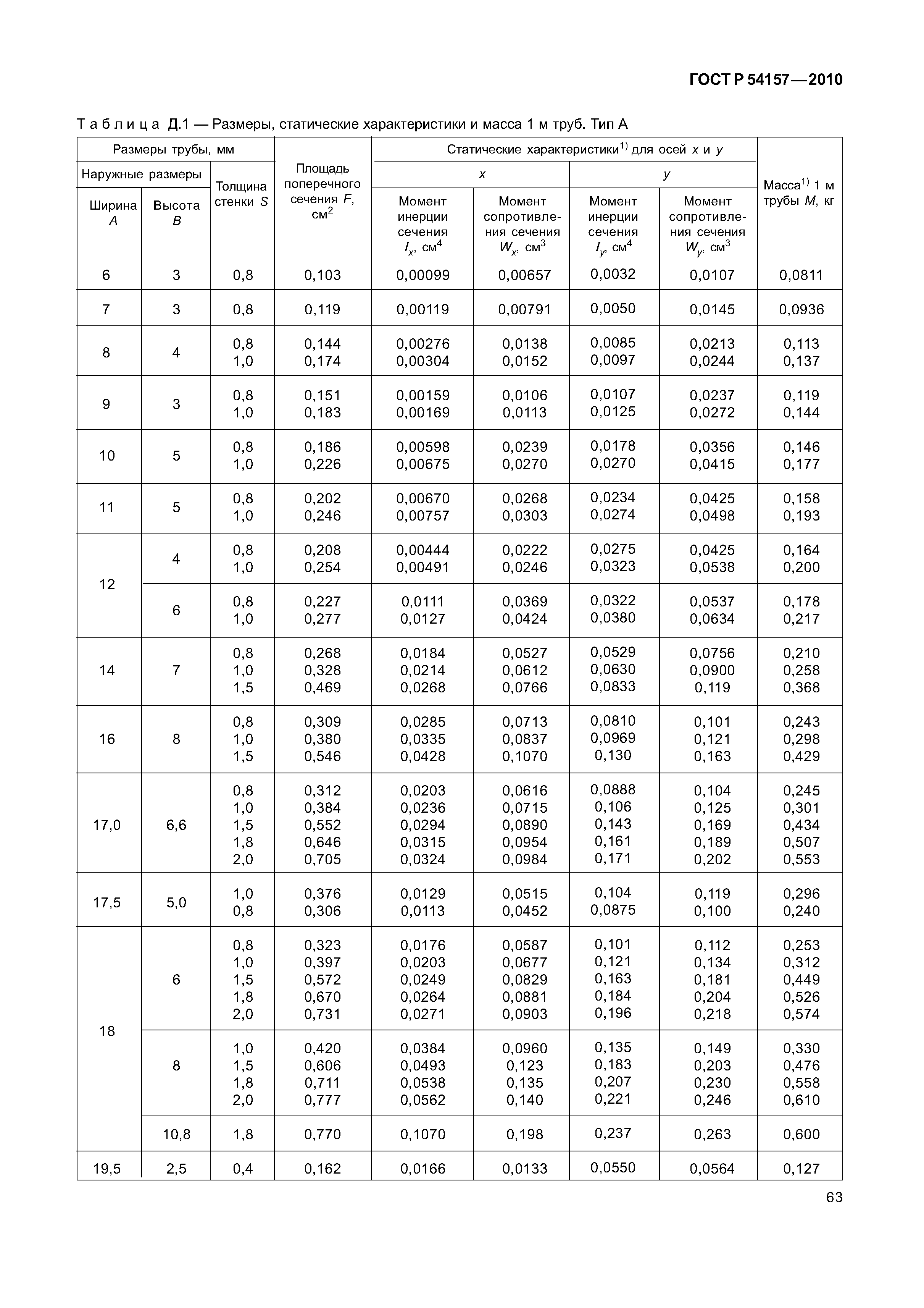 ГОСТ Р 54157-2010