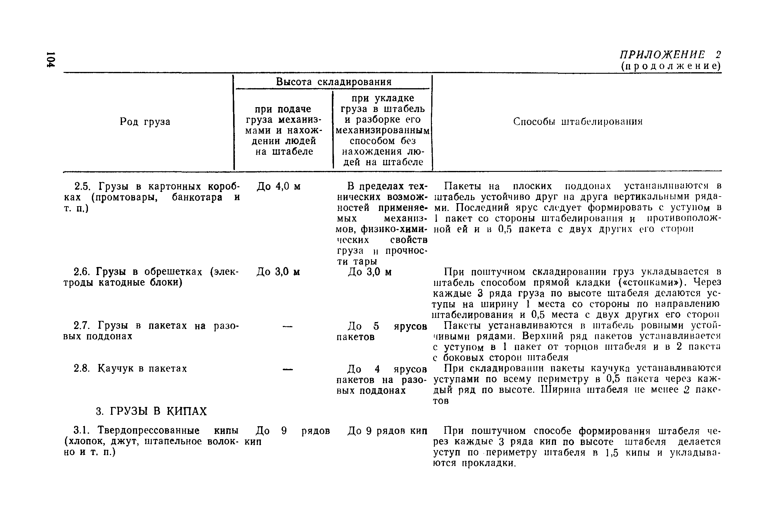 РД 31.82.03-87