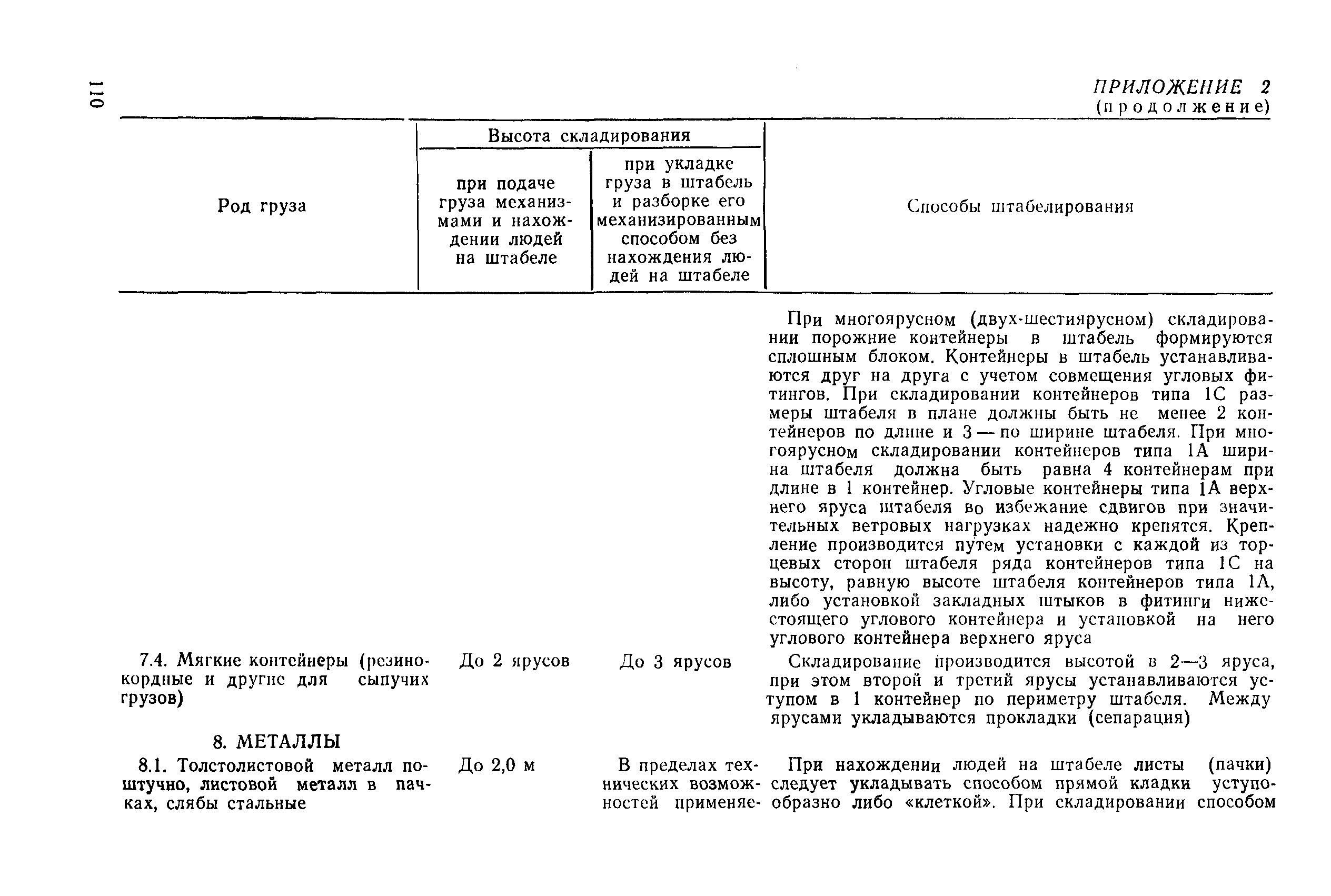 РД 31.82.03-87