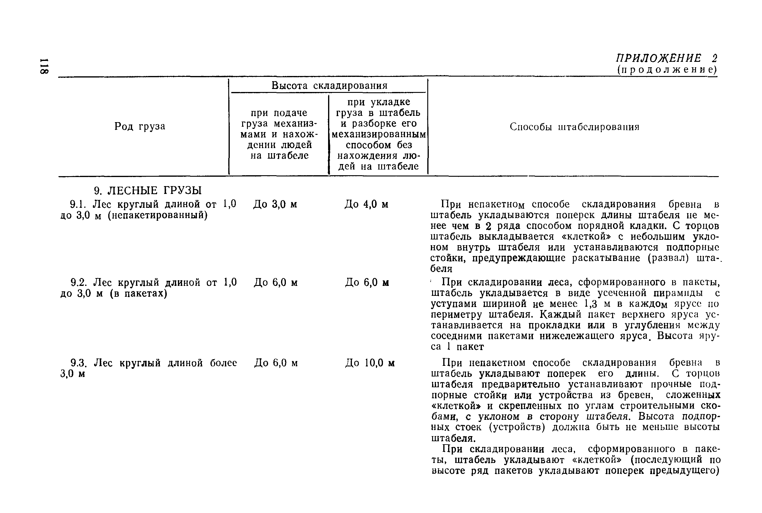 РД 31.82.03-87