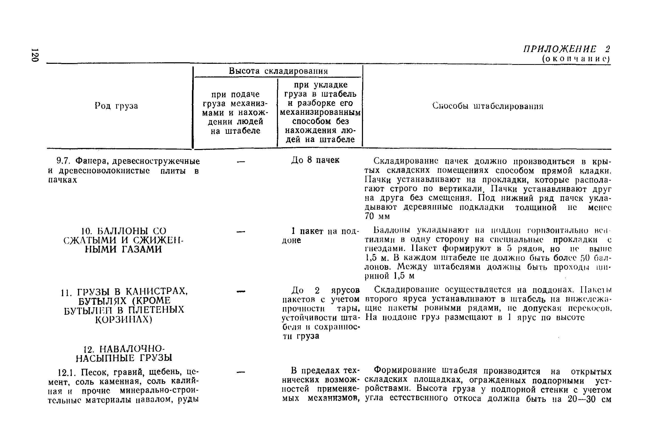 РД 31.82.03-87