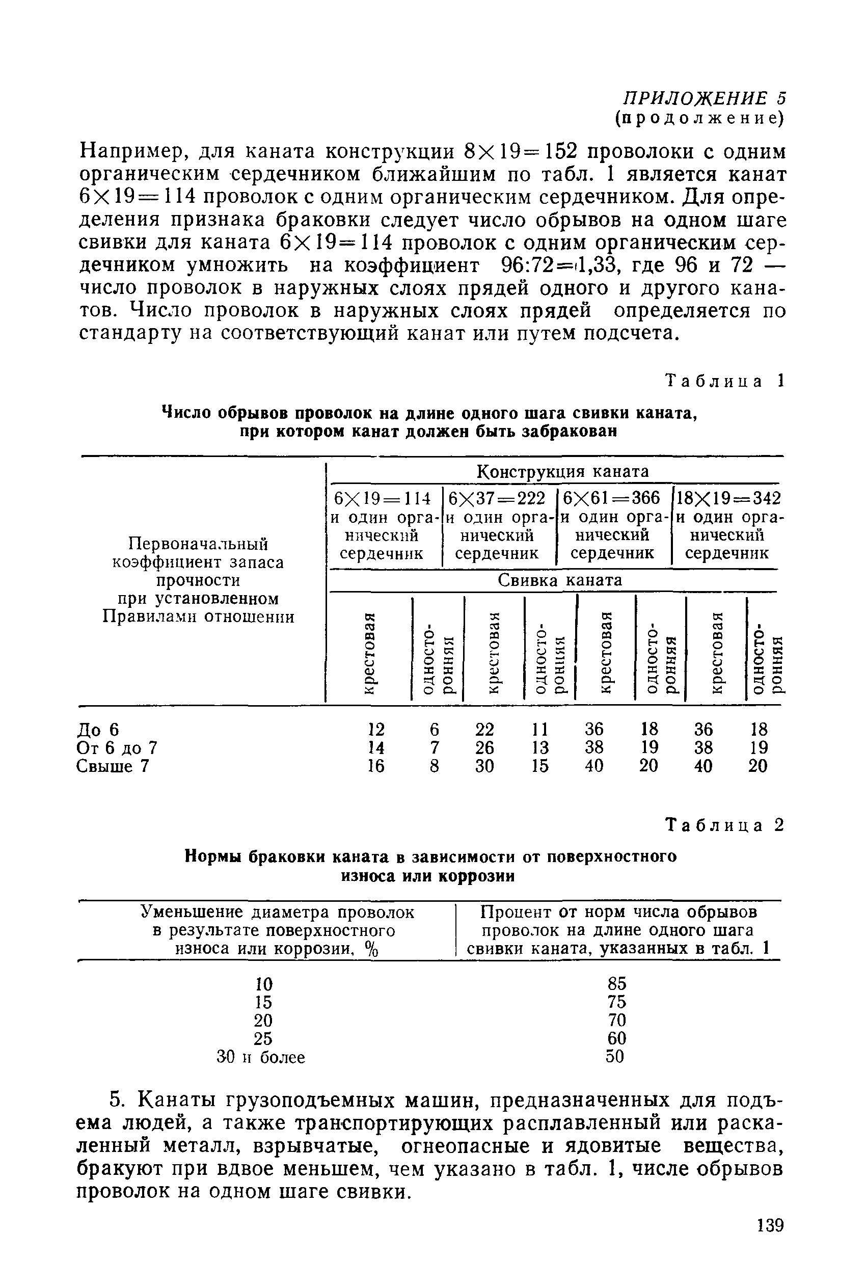 РД 31.82.03-87