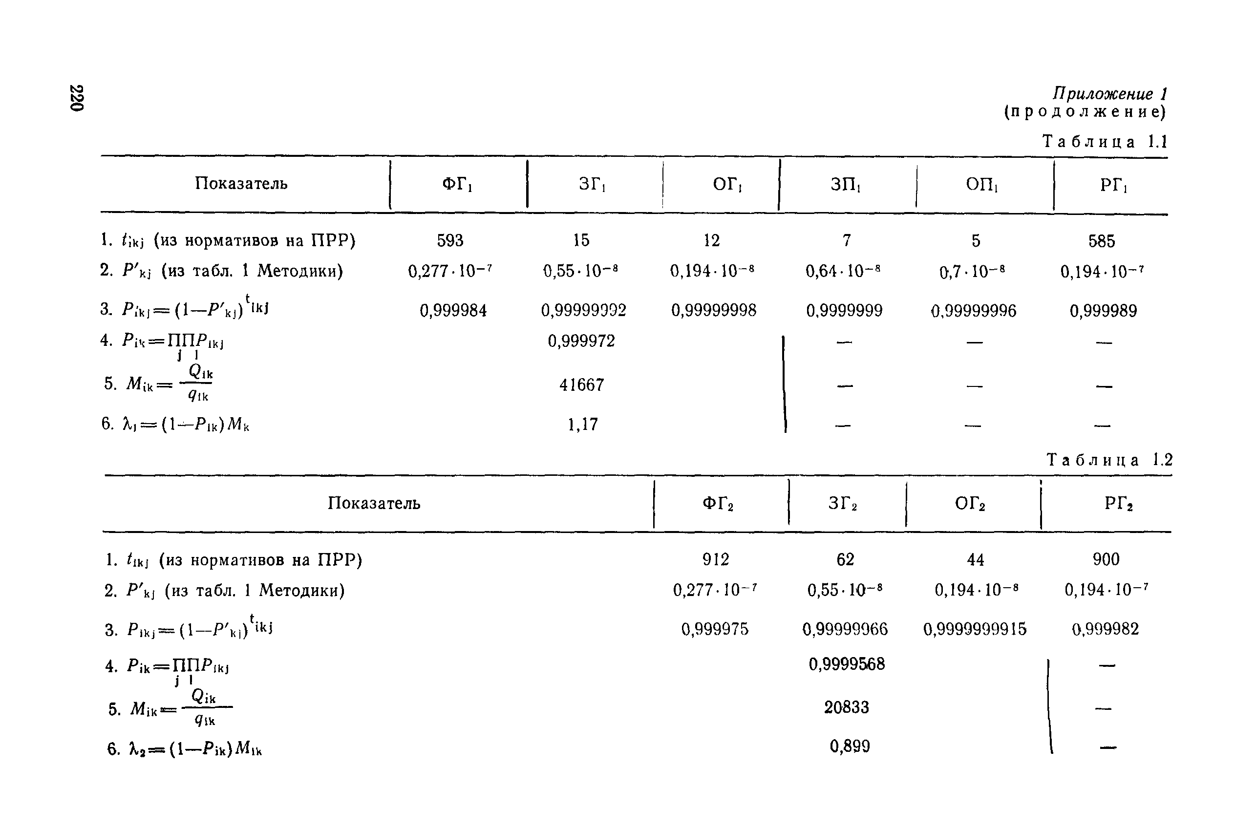 РД 31.82.03-87