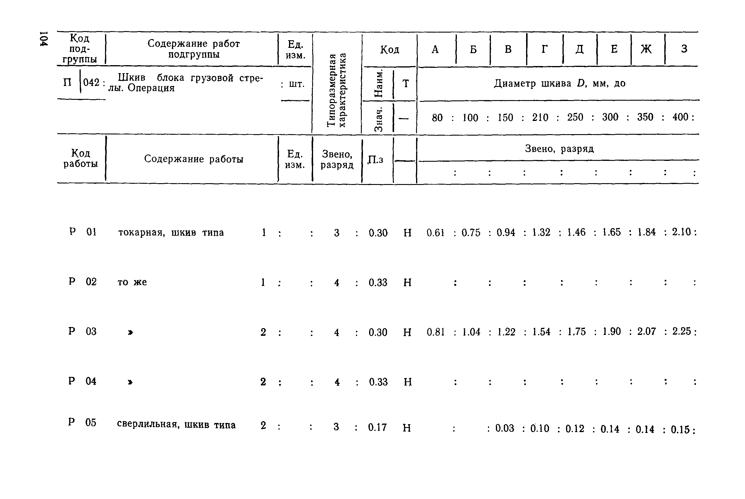 РД 31.96.177-85