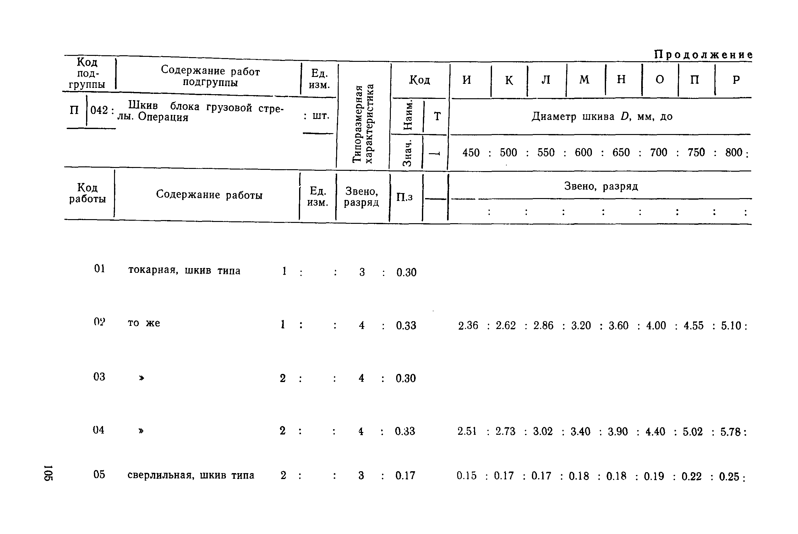 РД 31.96.177-85