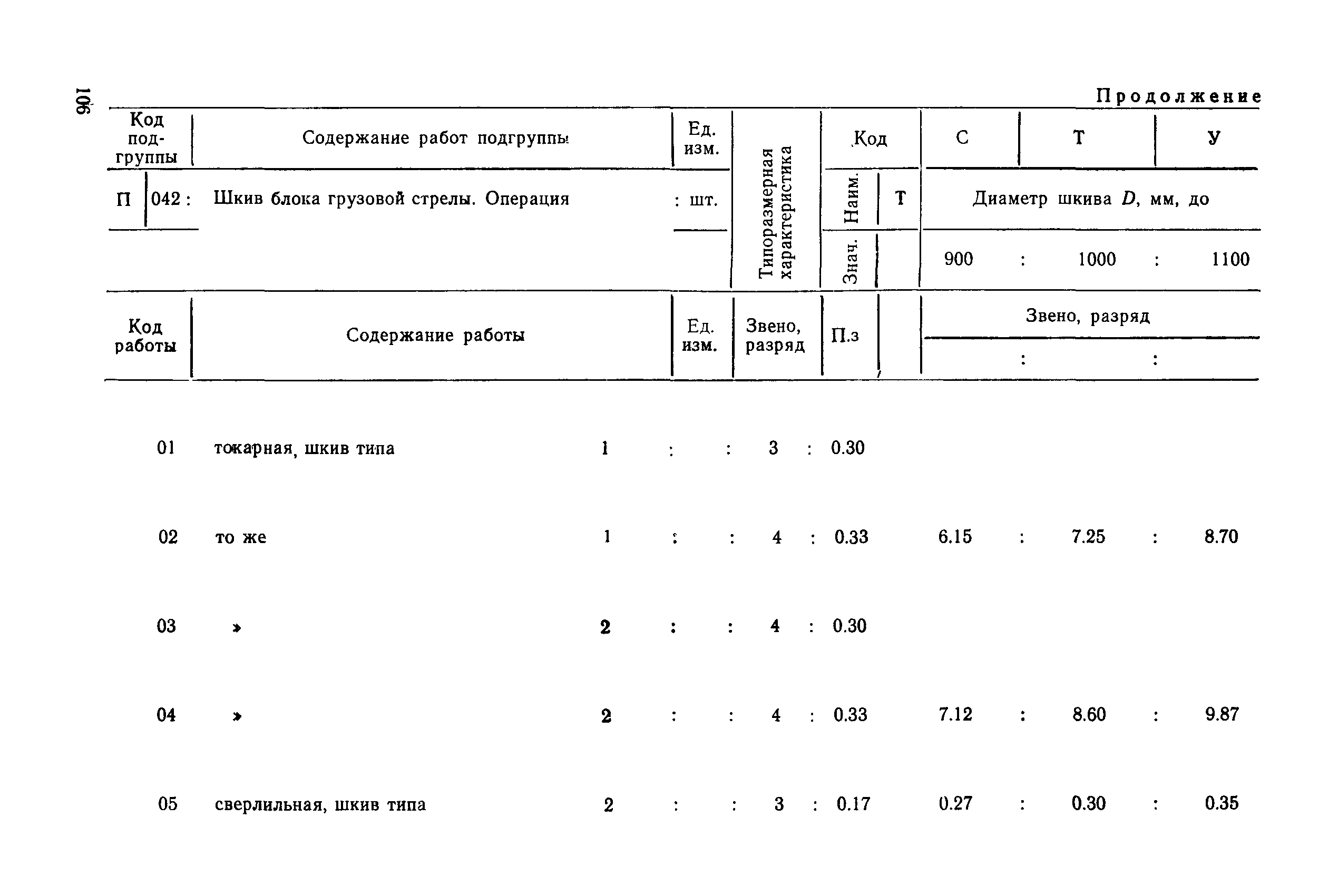 РД 31.96.177-85