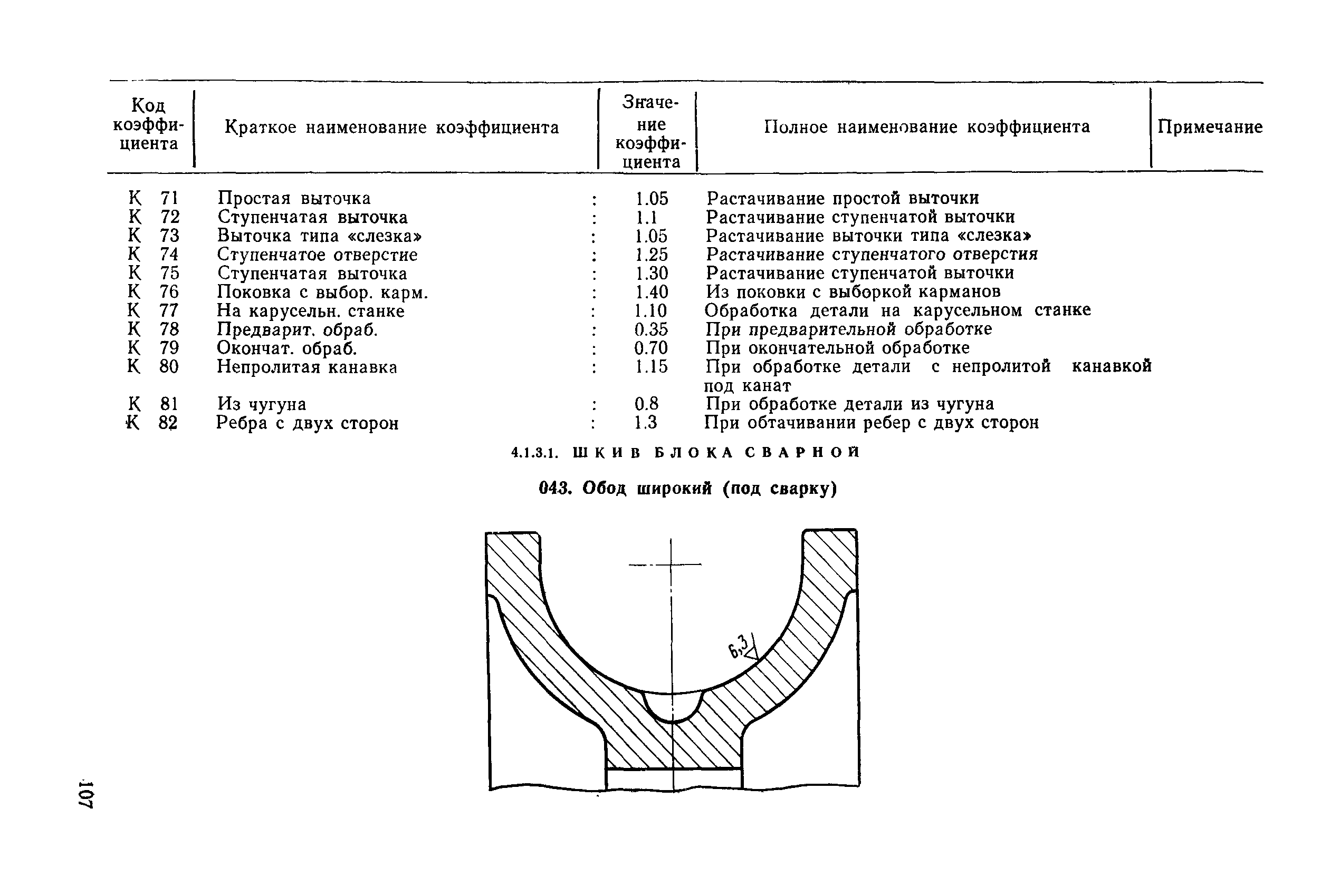 РД 31.96.177-85