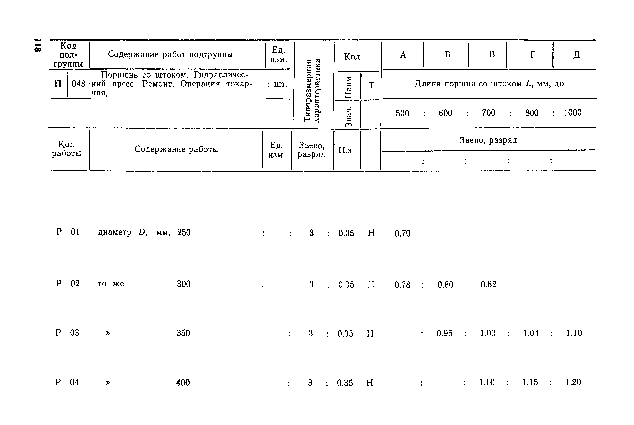 РД 31.96.177-85