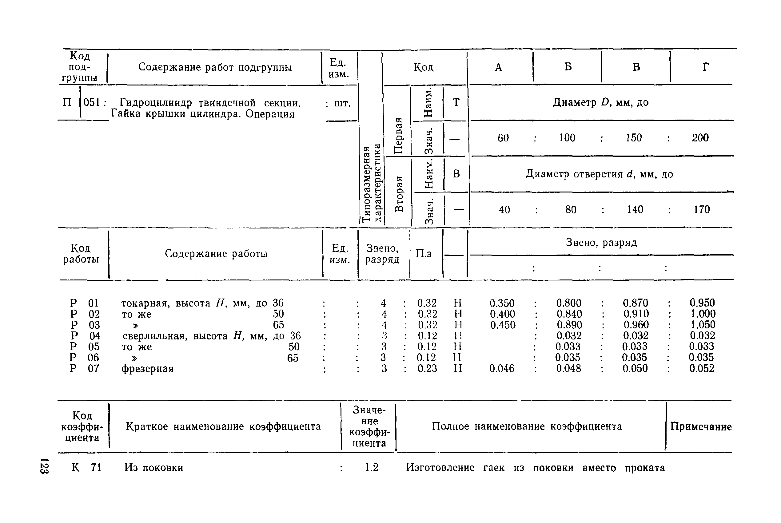 РД 31.96.177-85