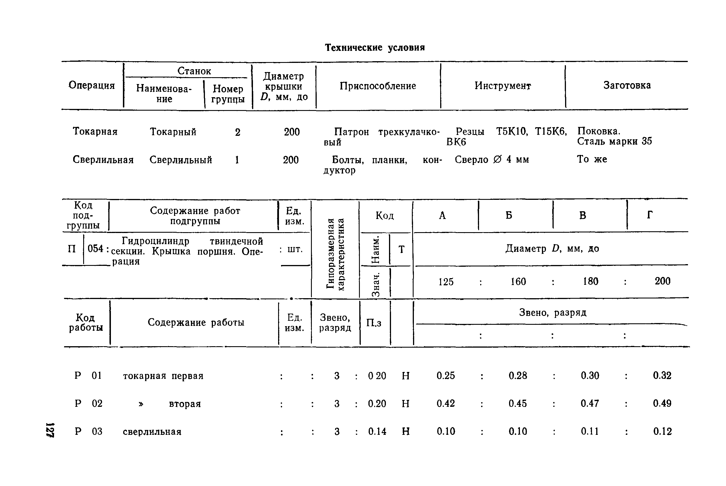 РД 31.96.177-85