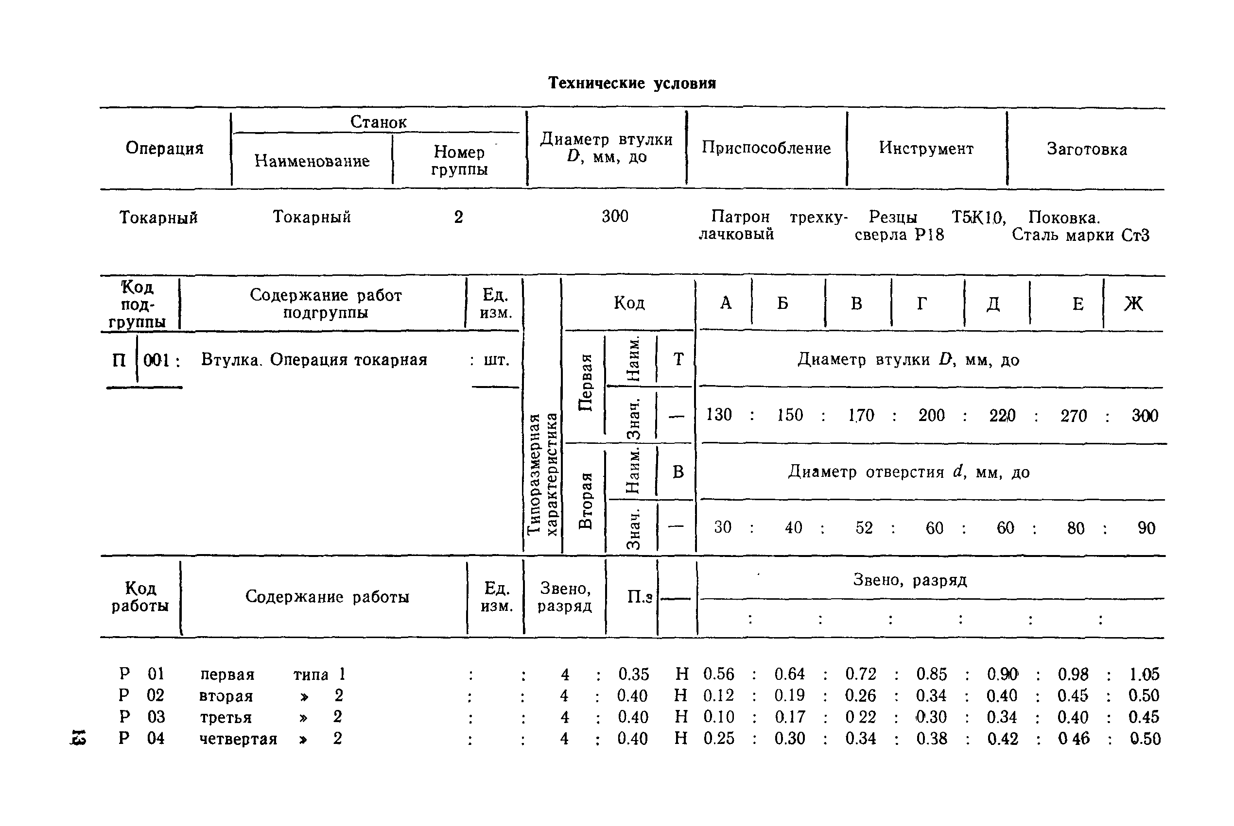 РД 31.96.177-85