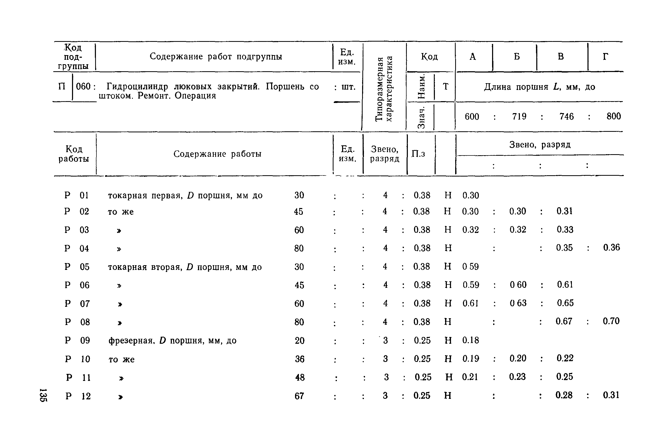 РД 31.96.177-85