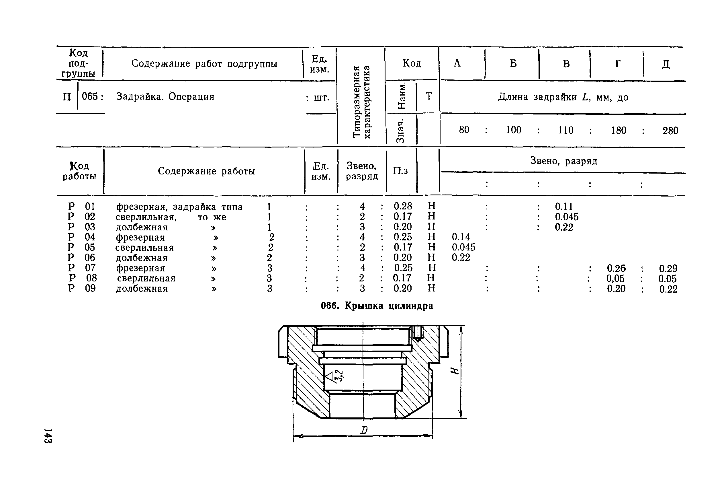 РД 31.96.177-85