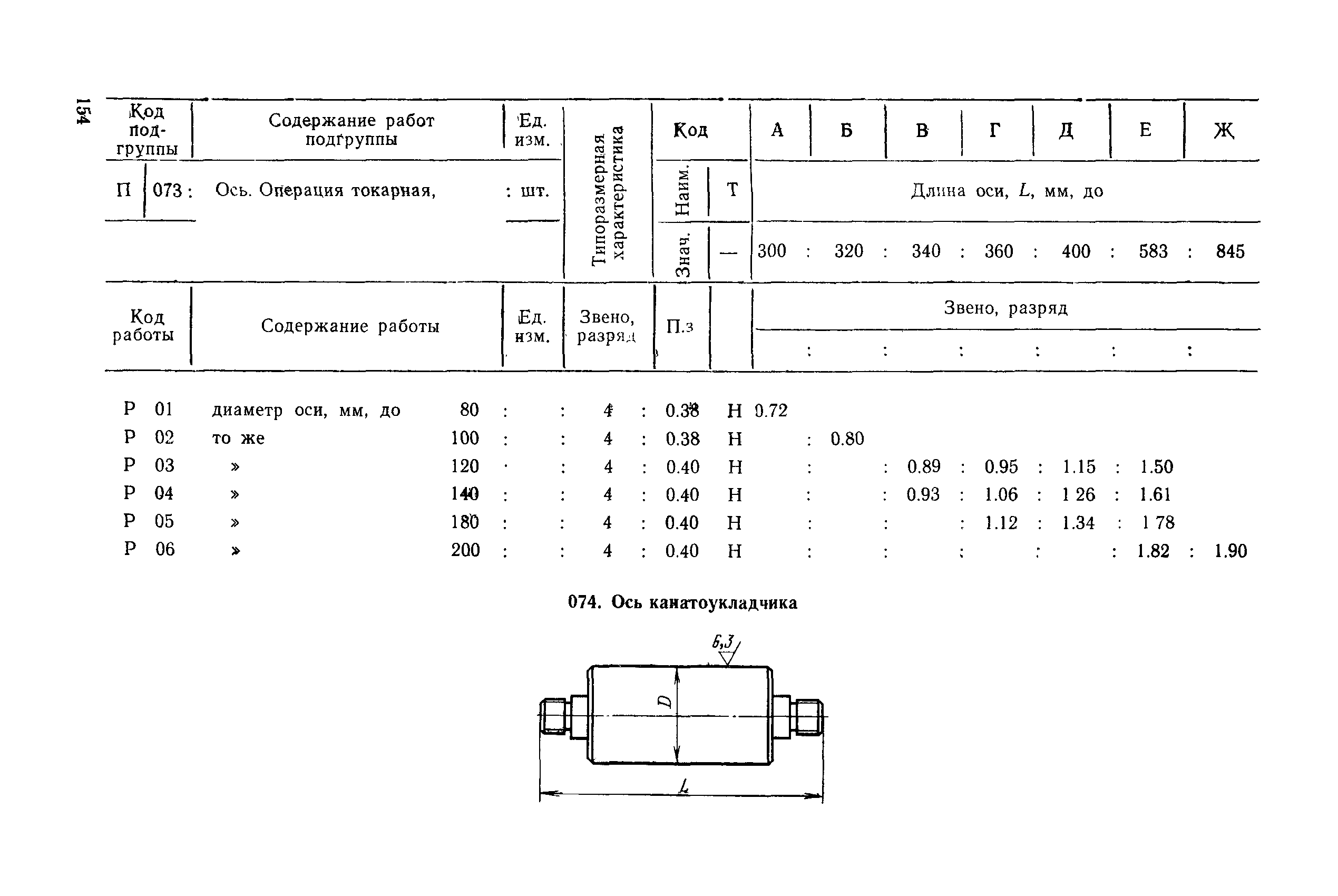 РД 31.96.177-85