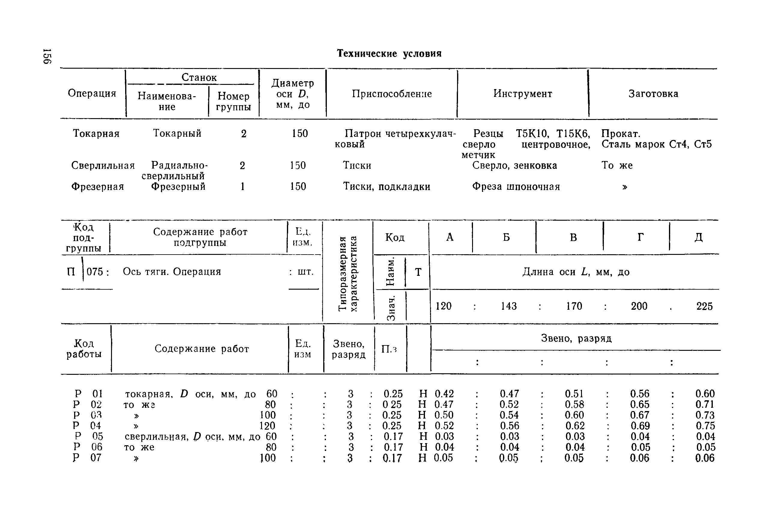 РД 31.96.177-85