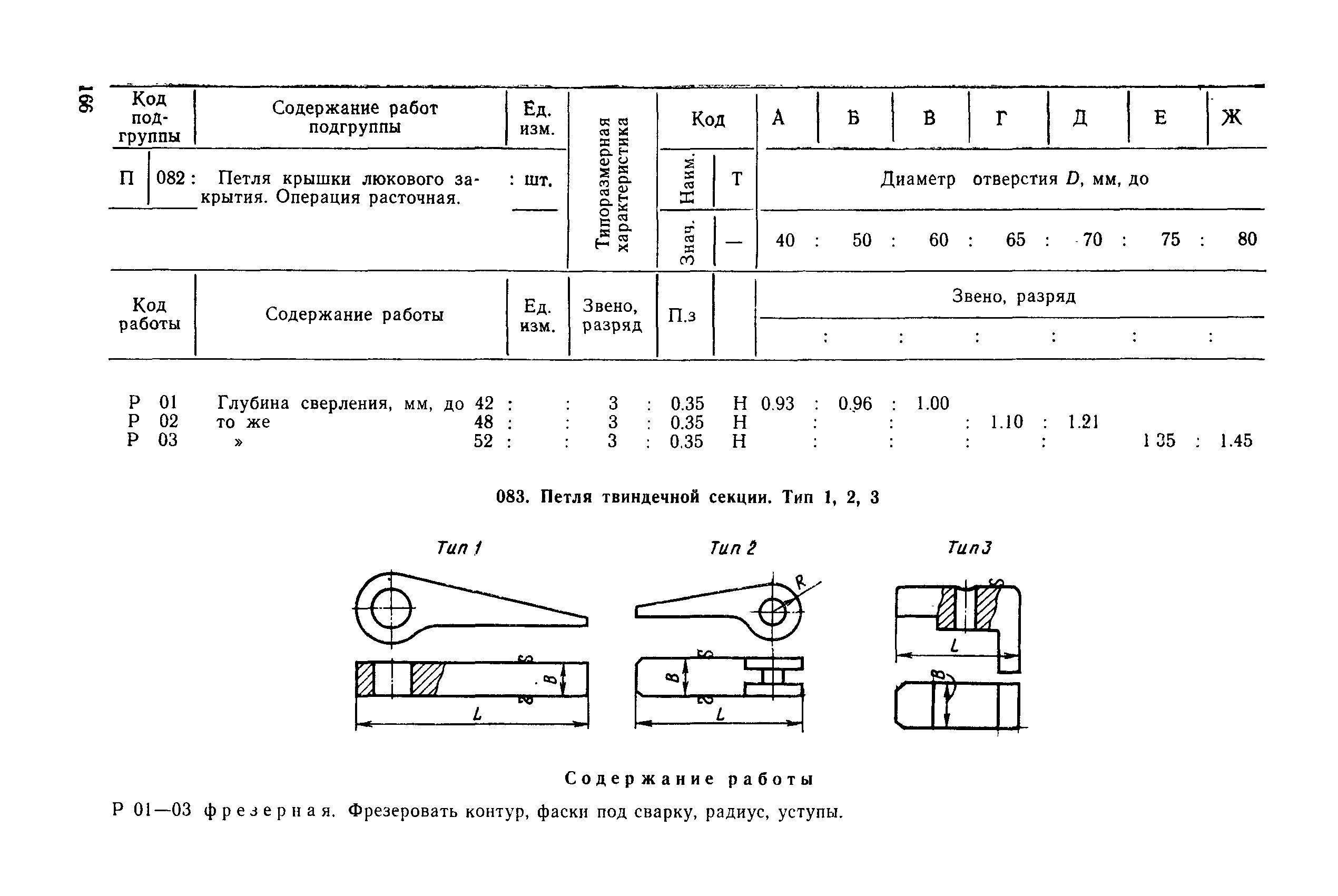 РД 31.96.177-85